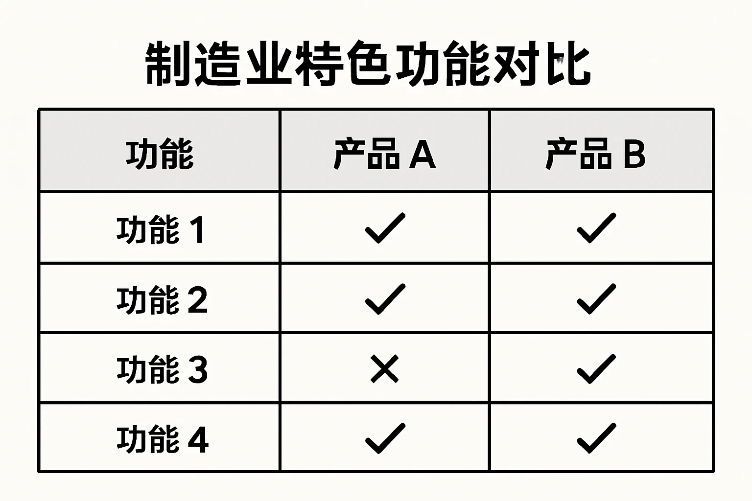 制造业特色功能对比