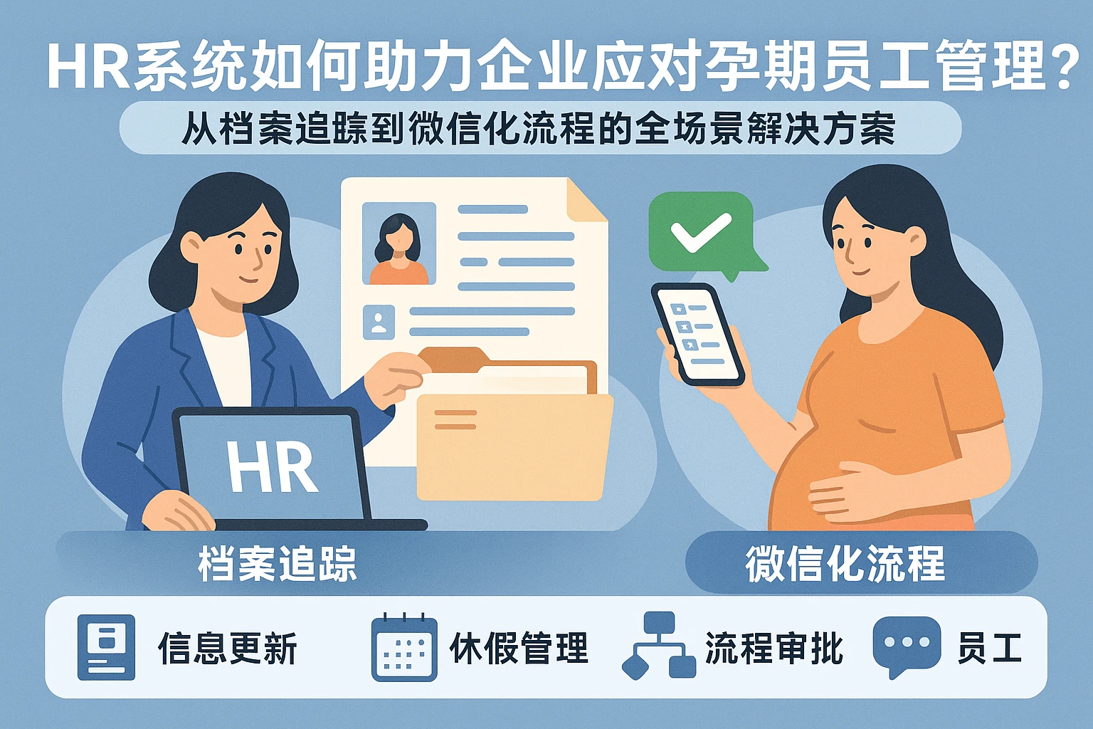 HR系统如何助力企业应对孕期员工管理？从档案追踪到微信化流程的全场景解决方案
