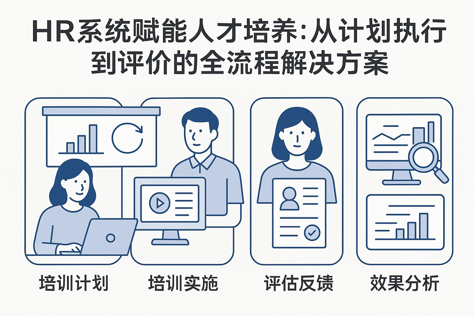 HR系统赋能人才培养：从计划执行到评价的全流程解决方案