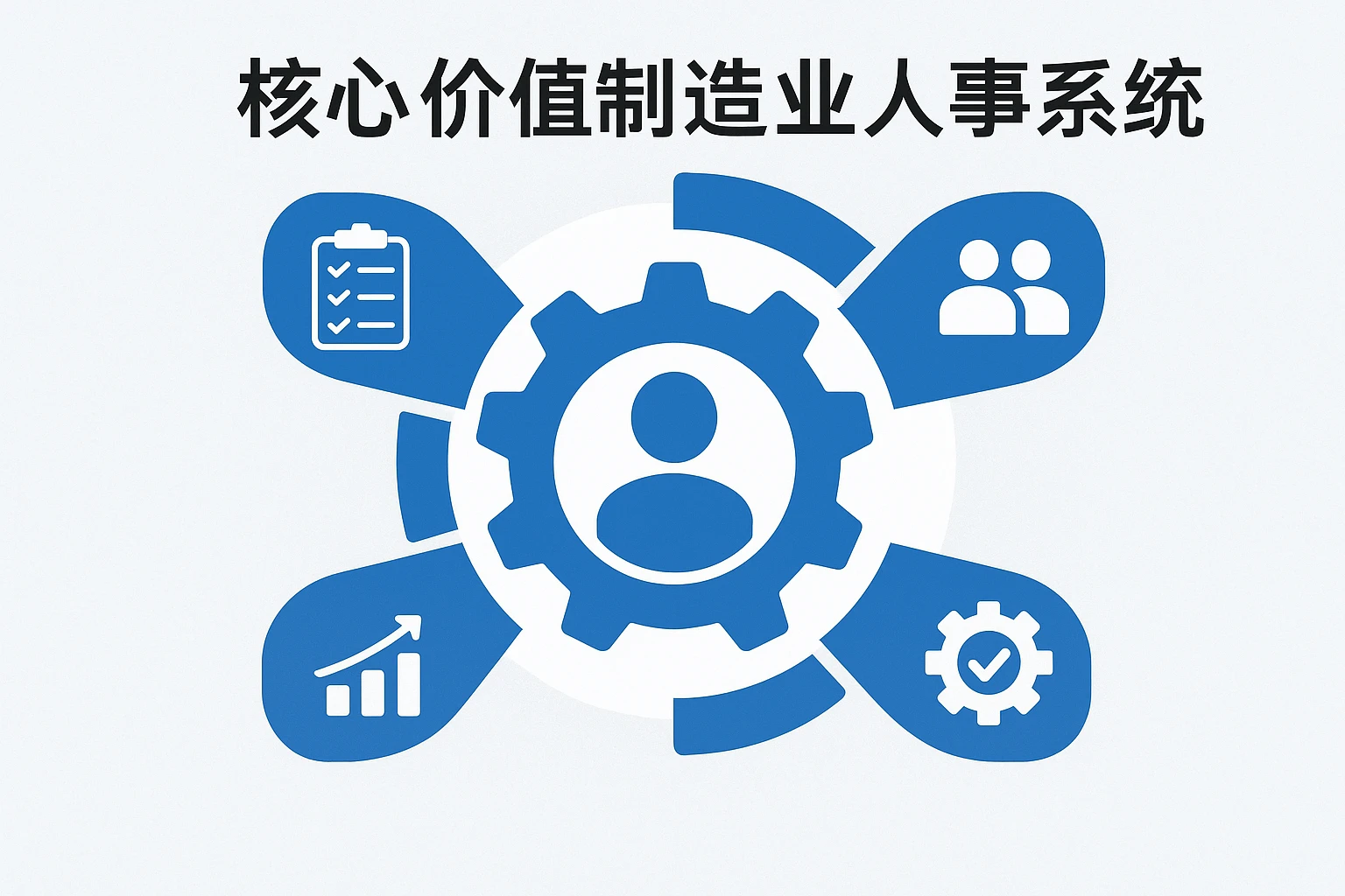 制造业人事系统的核心价值