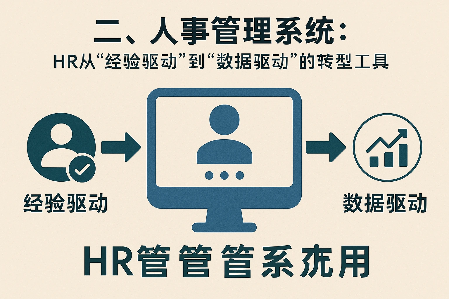 二、人事管理系统：HR从“经验驱动”到“数据驱动”的转型工具