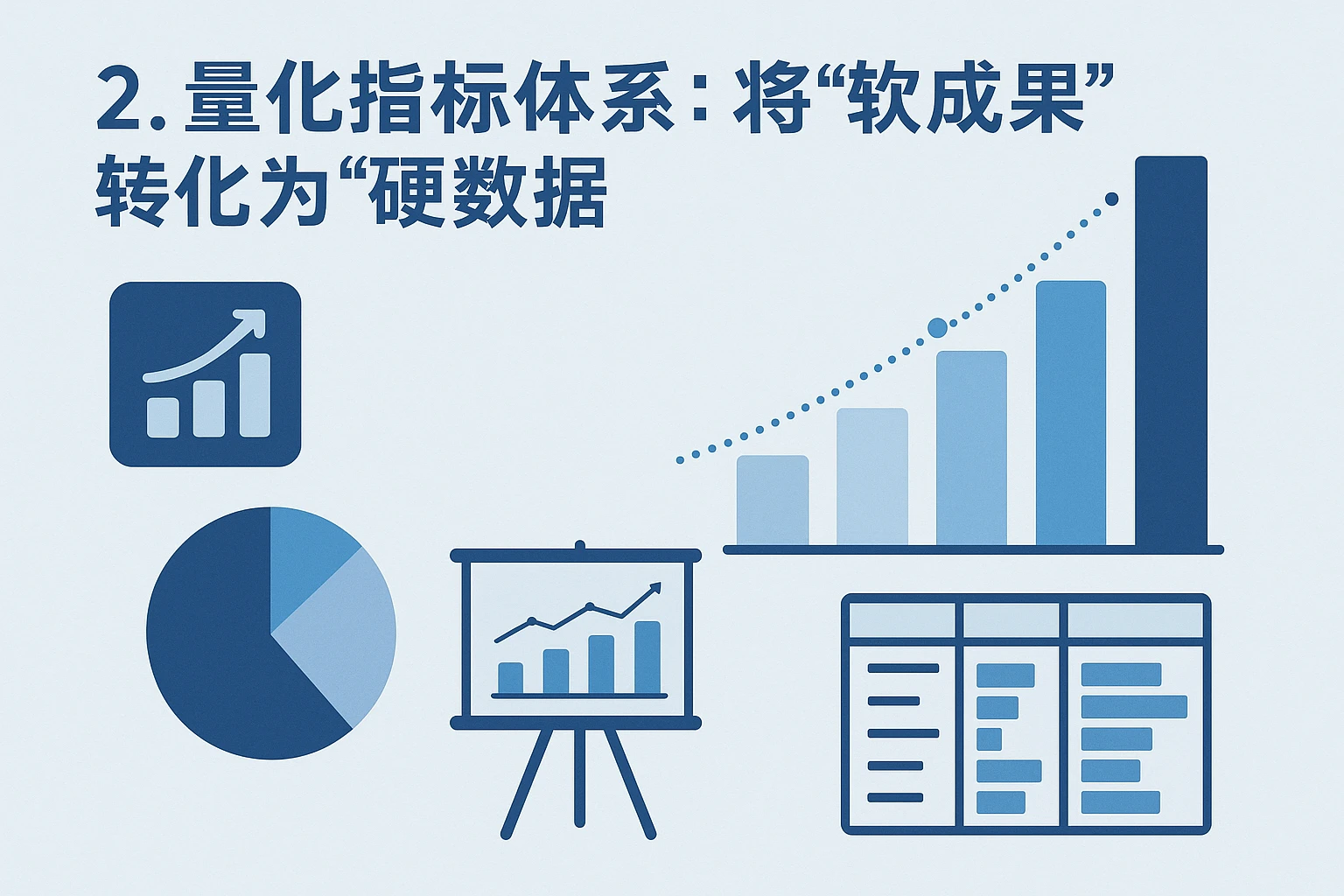 2. 量化指标体系：将“软成果”转化为“硬数据”