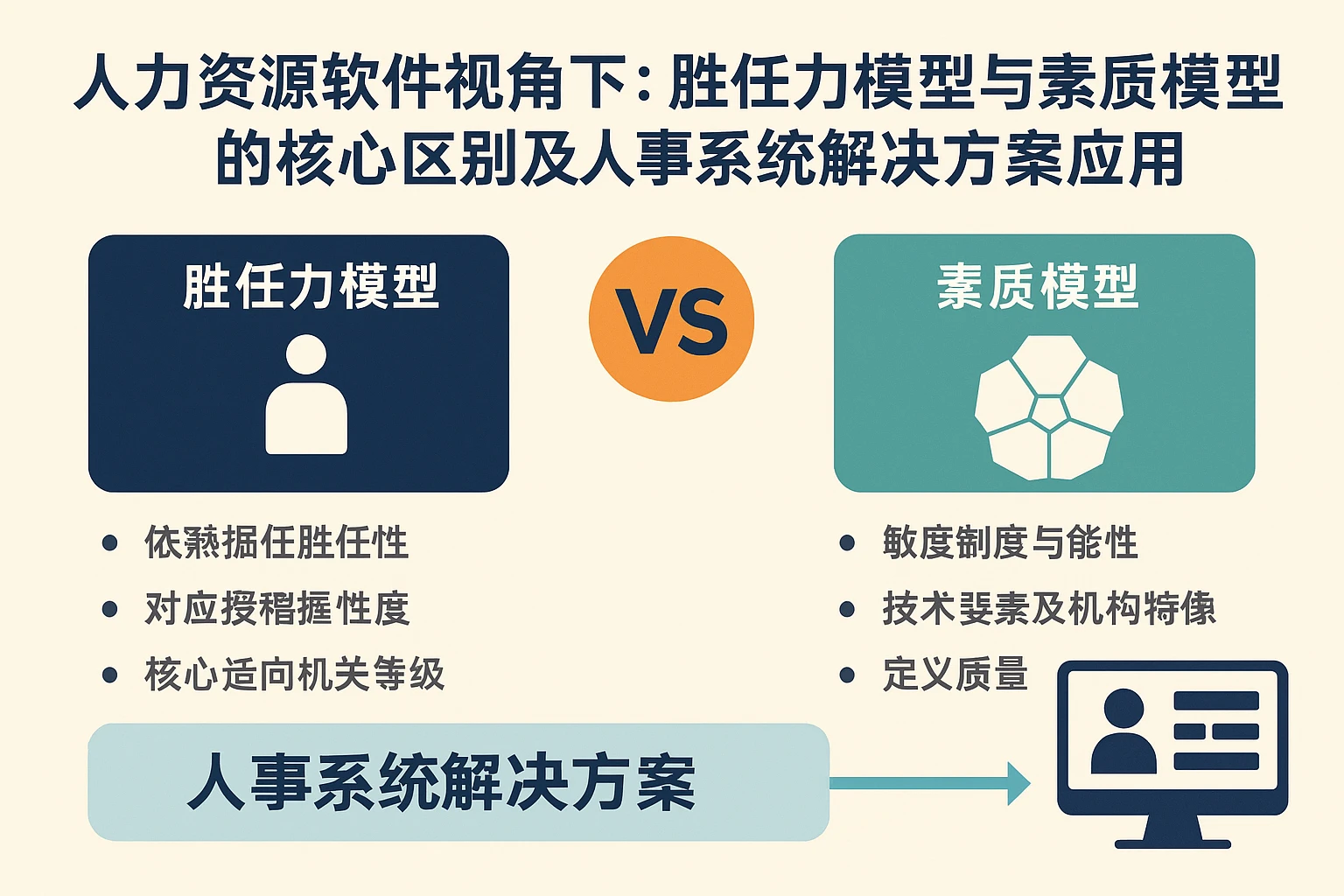 人力资源软件视角下:胜任力模型与素质模型的核心区别及人事系统解决方案应用