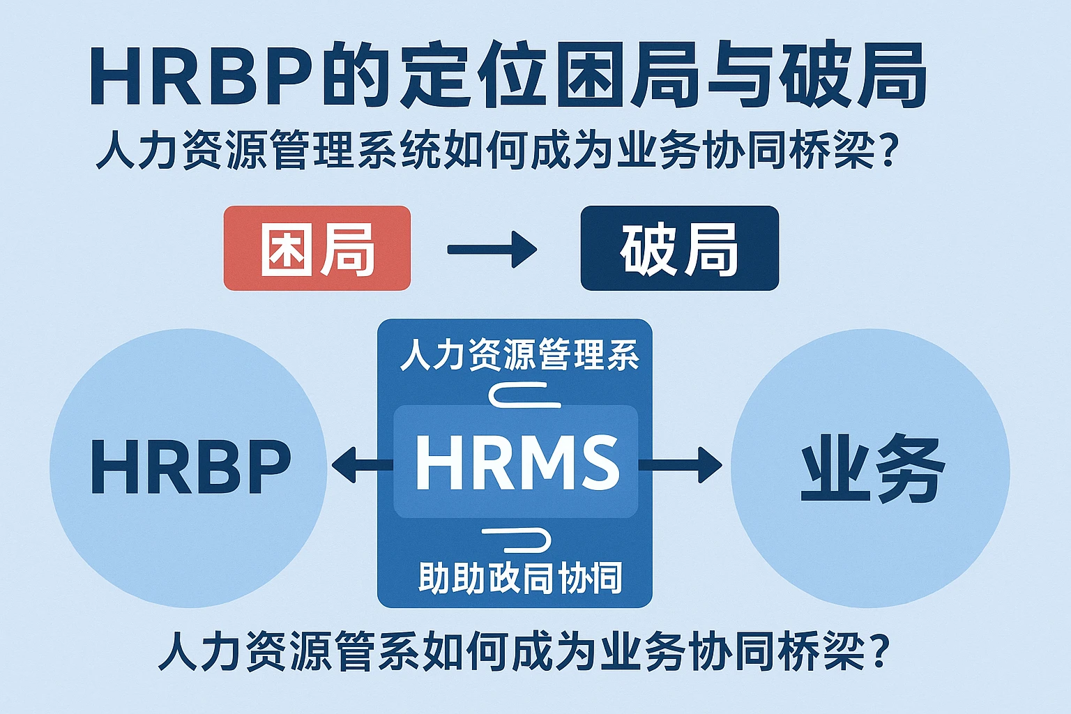 HRBP的定位困局与破局：人力资源管理系统如何成为业务协同桥梁？