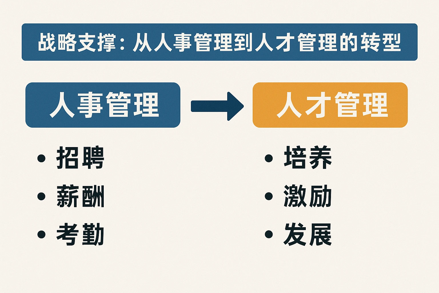 2. 战略支撑：从人事管理到人才管理的转型