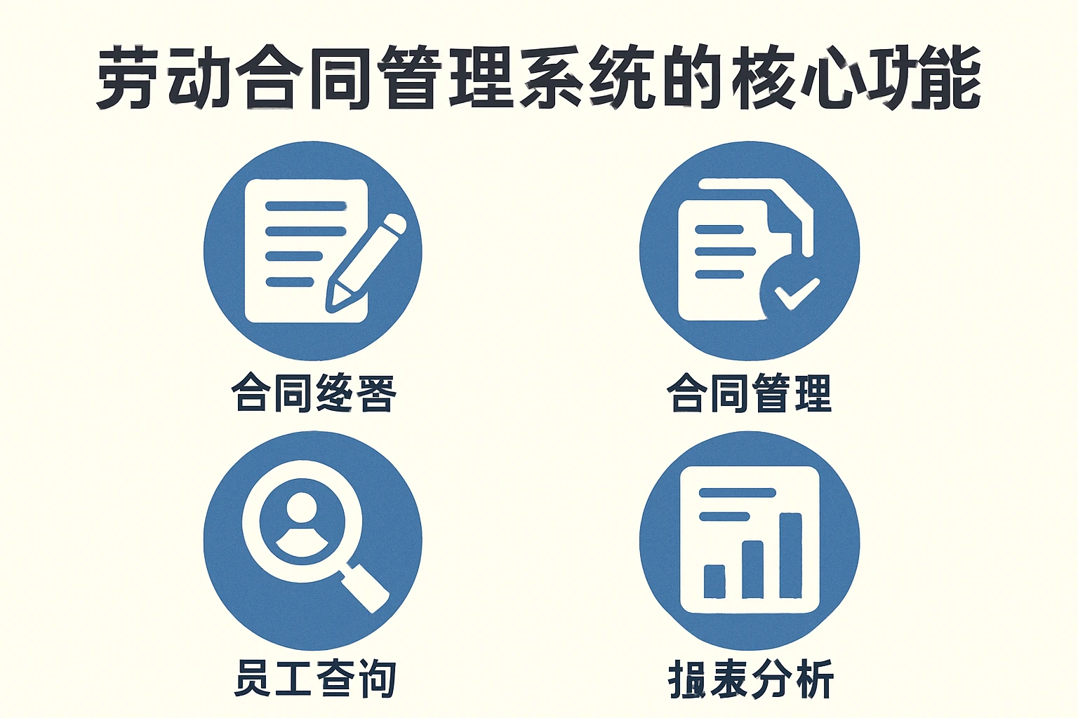 劳动合同管理系统的核心功能