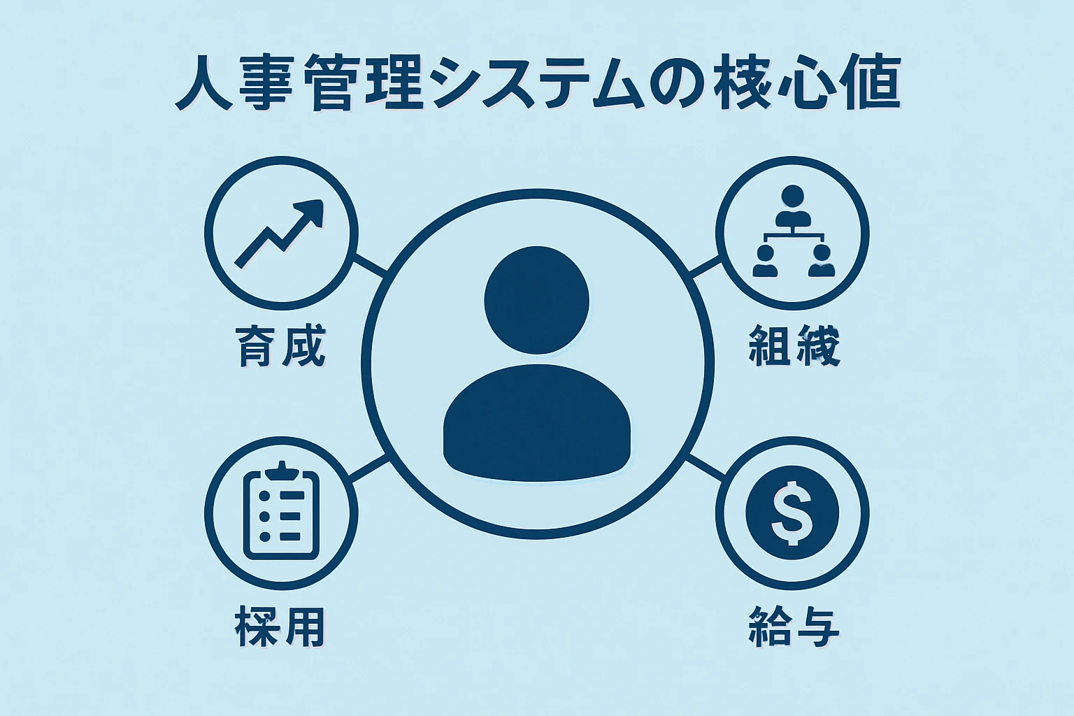 人事管理系统的核心价值