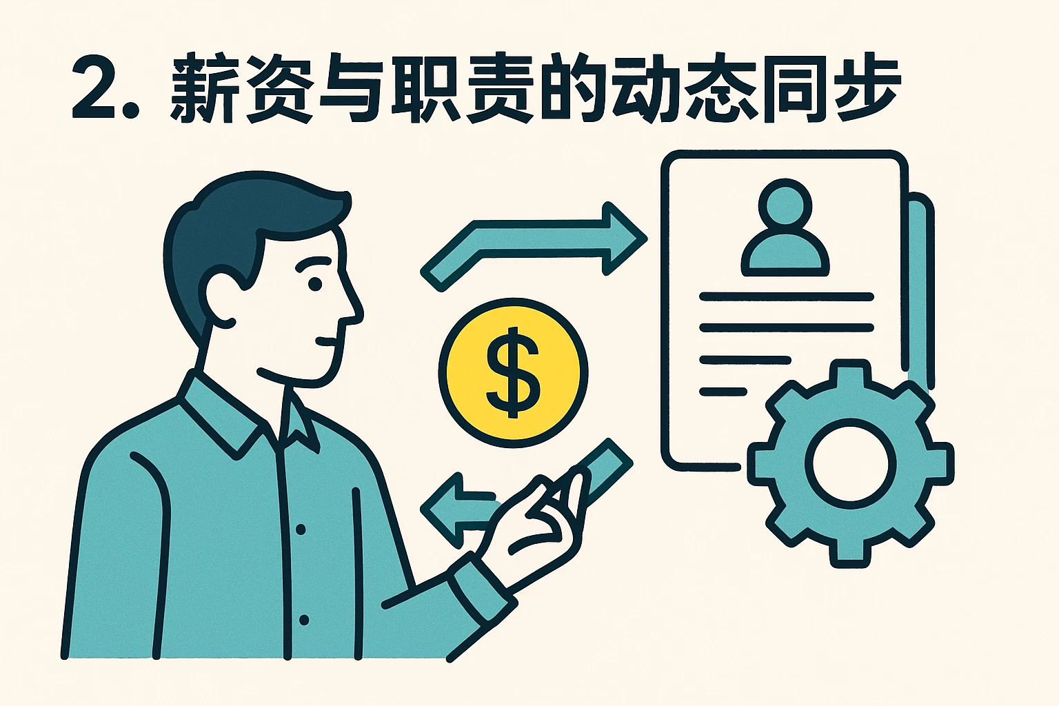 2. 薪资与职责的动态同步
