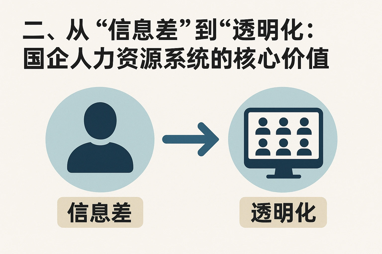 二、从“信息差”到“透明化”：国企人力资源系统的核心价值