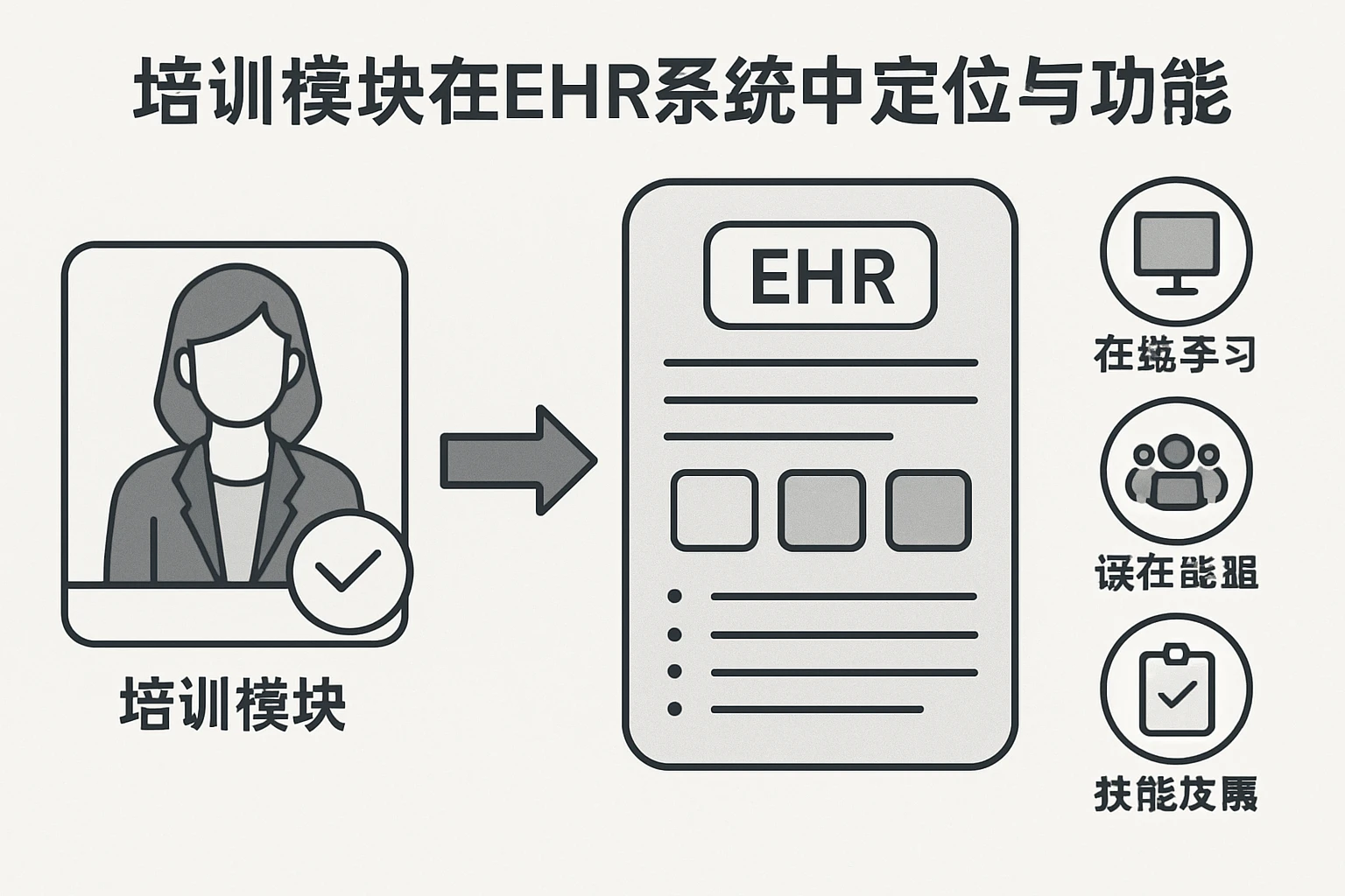 2. 培训模块在EHR系统中的定位与功能