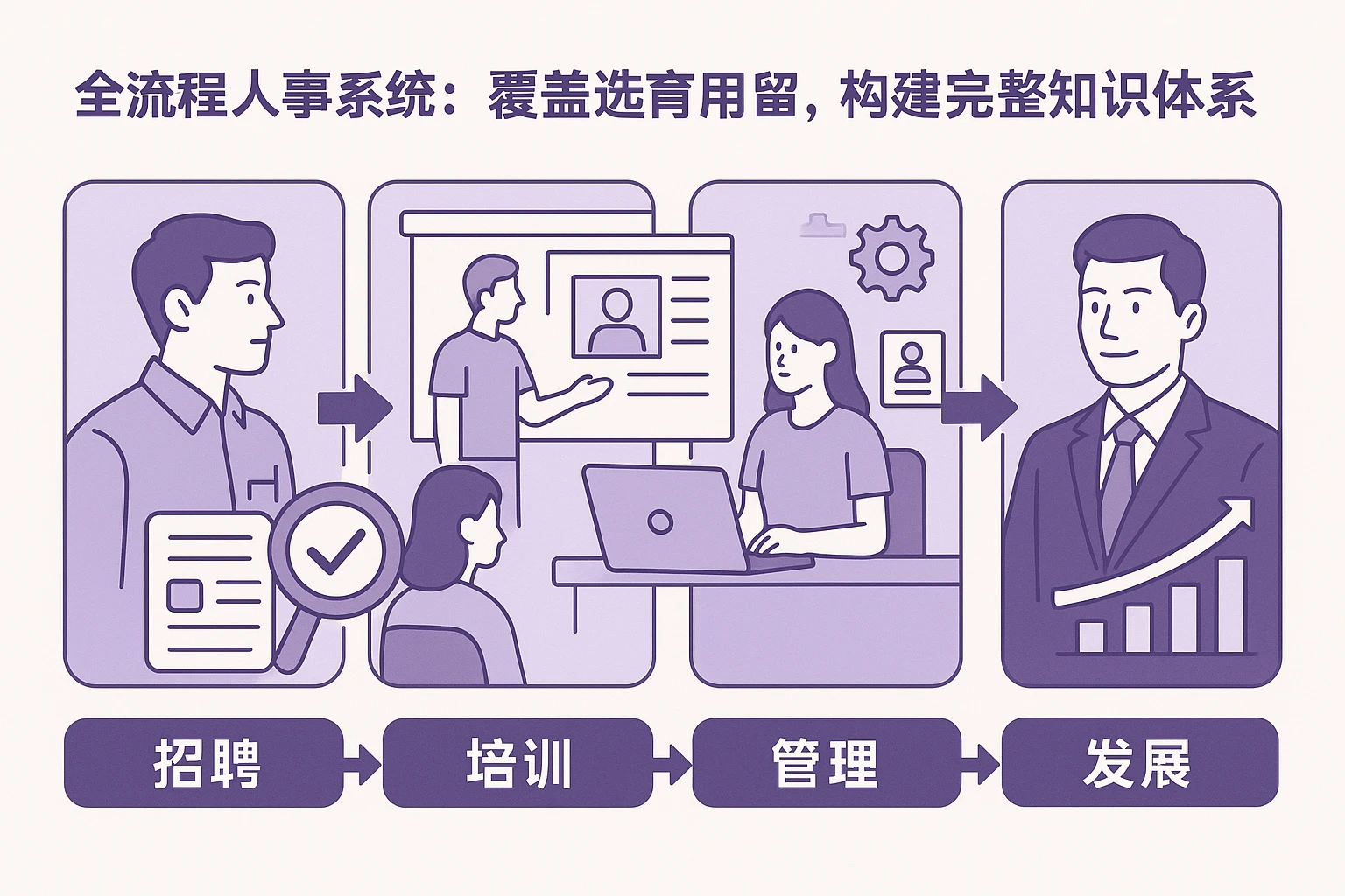 2. 全流程人事系统：覆盖选育用留，构建完整知识体系