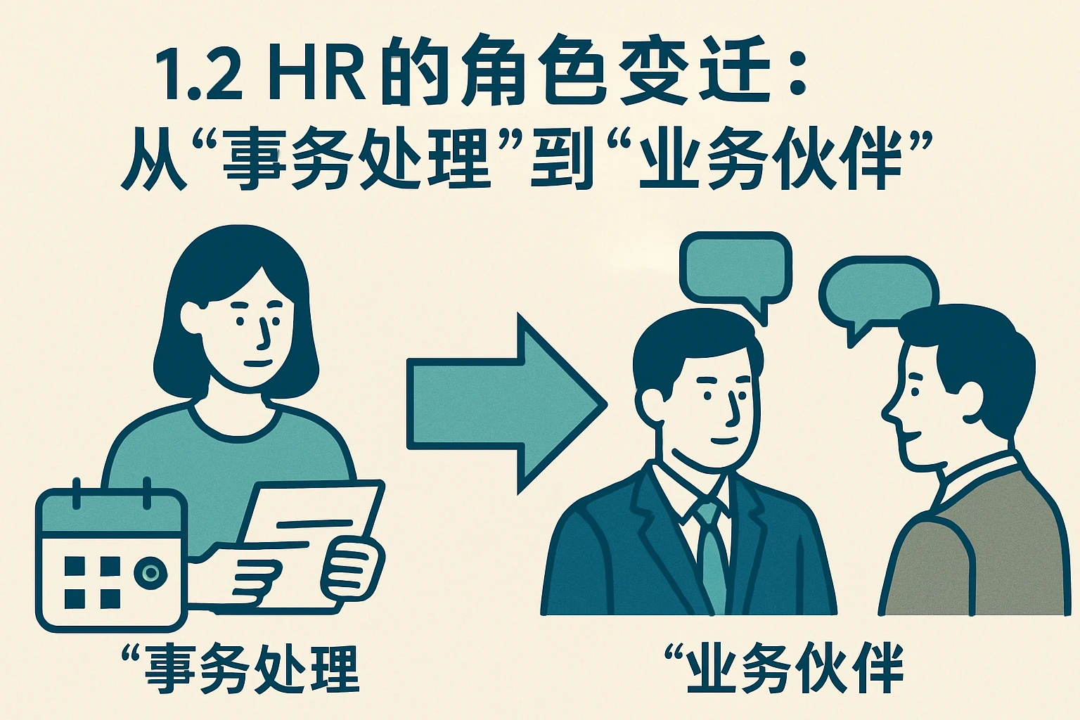 1.2 HR的角色变迁：从“事务处理”到“业务伙伴”