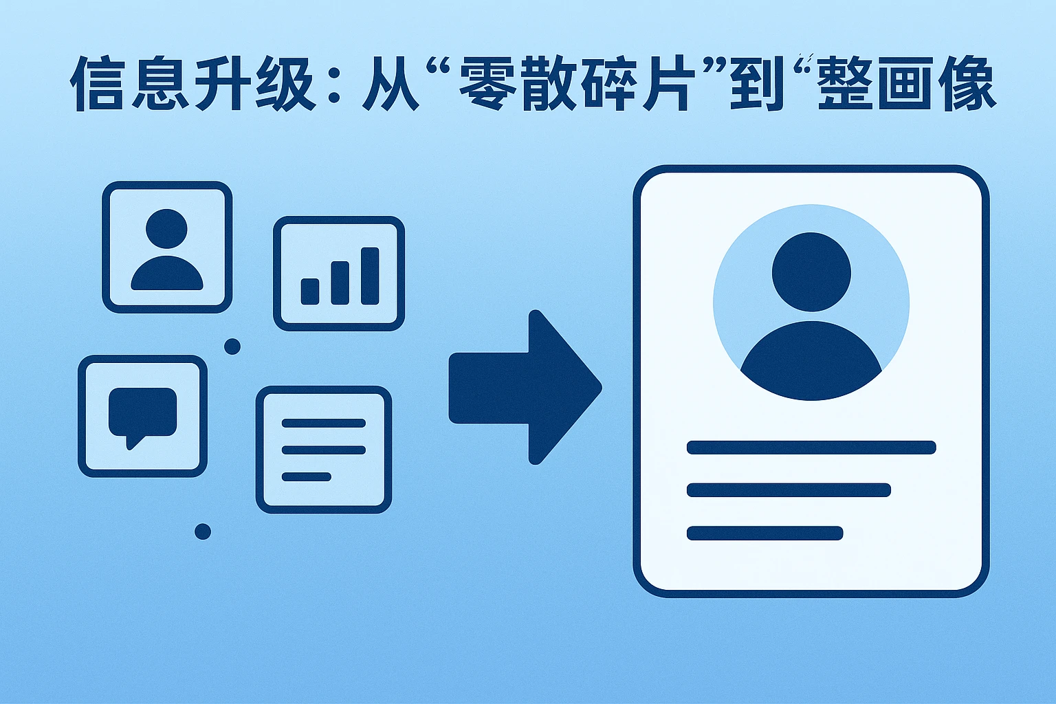 2. 信息升级:从“零散碎片”到“完整画像”