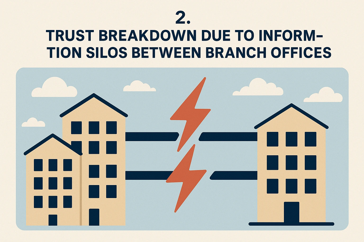 2. 分支机构间信息孤岛导致的信任断裂