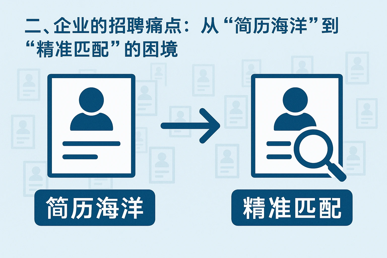 二、企业的招聘痛点：从“简历海洋”到“精准匹配”的困境