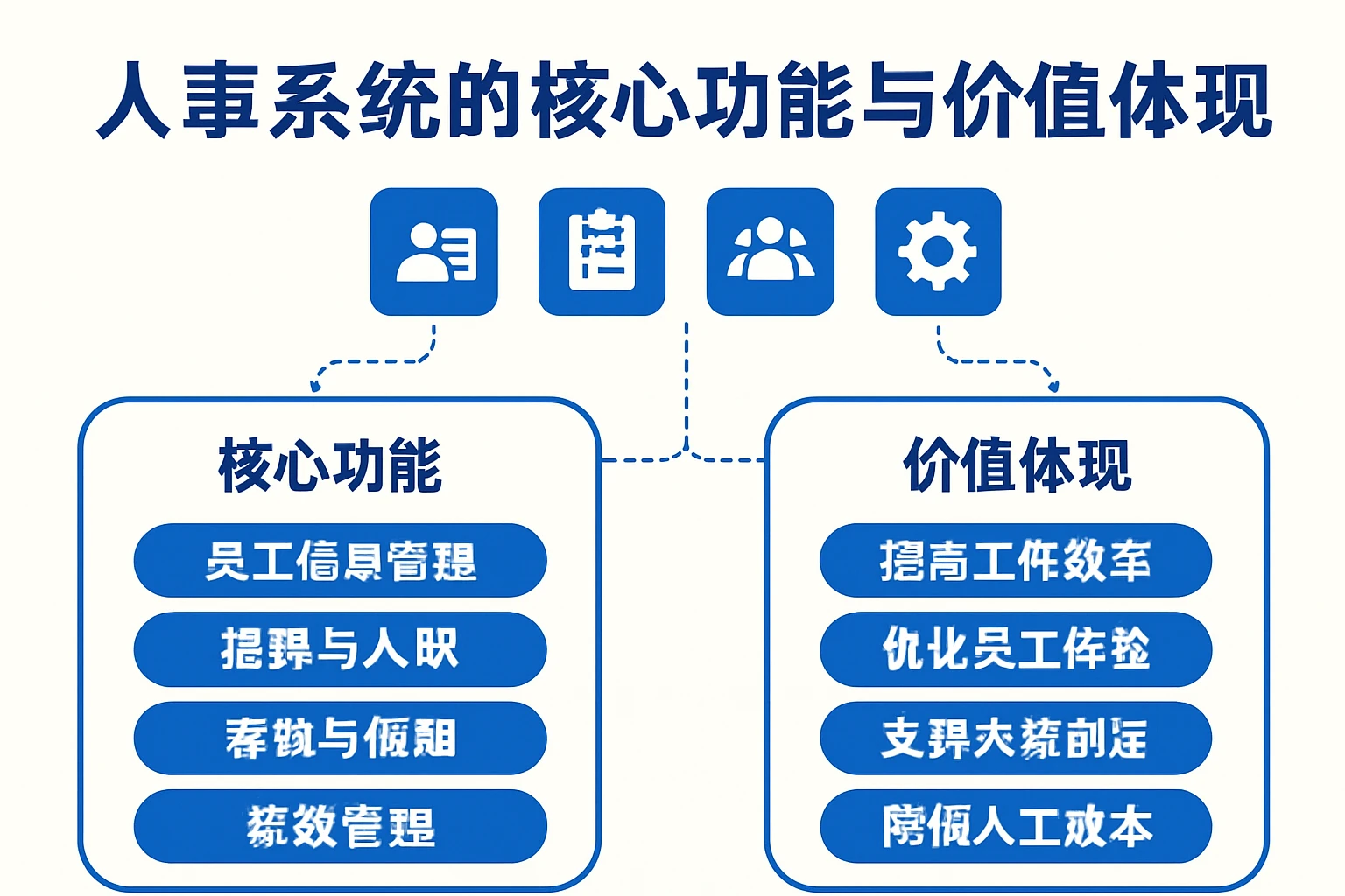 人事系统的核心功能与价值体现