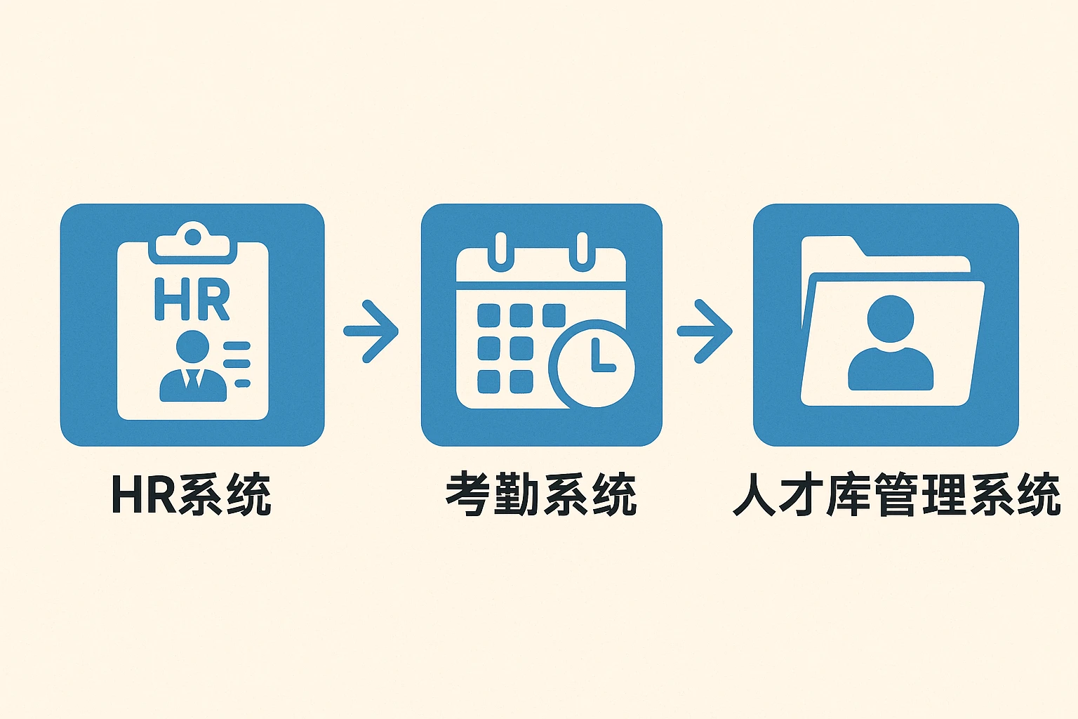HR系统、考勤系统与人才库管理系统：提升人力资源管理效率的三驾马车