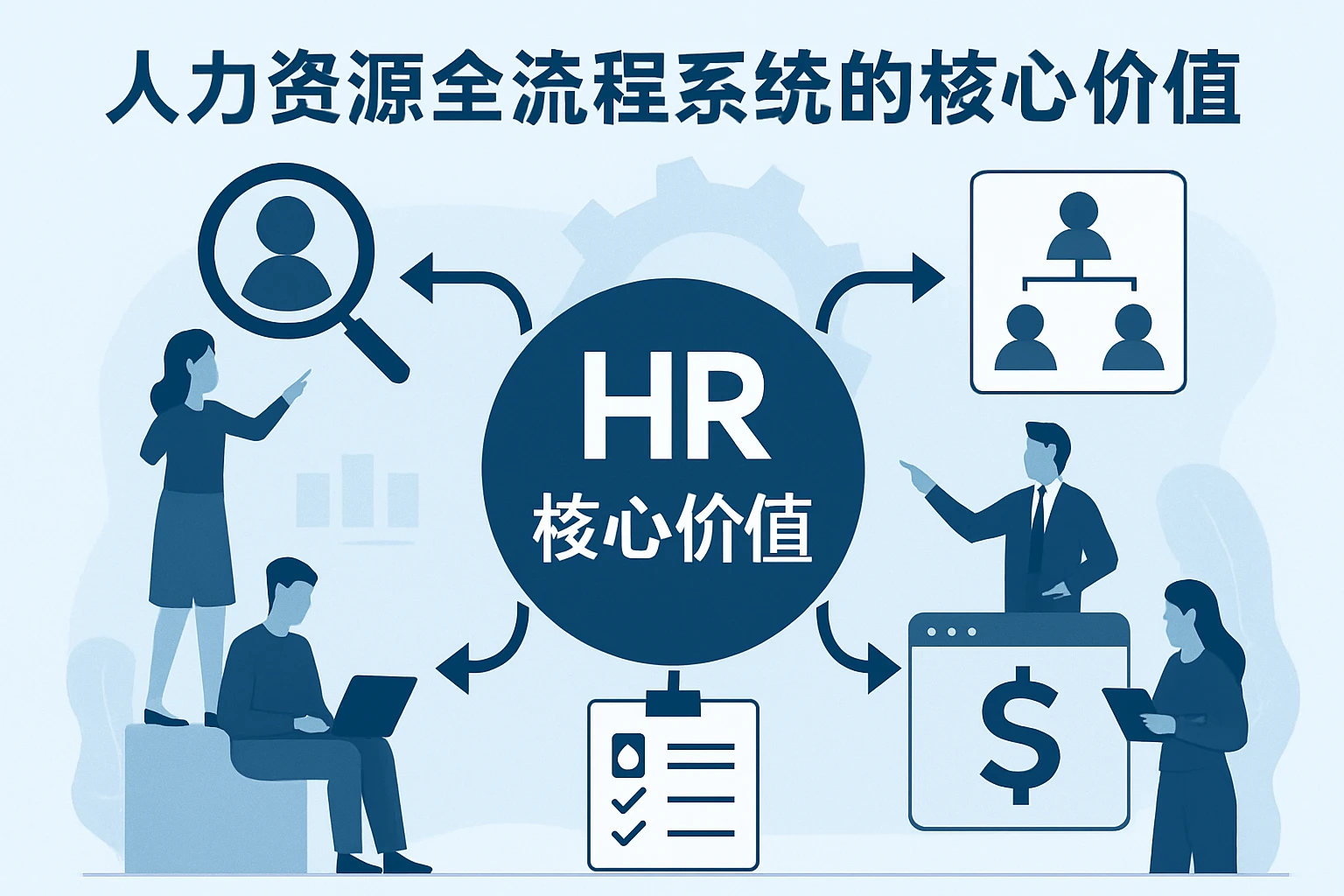 人力资源全流程系统的核心价值