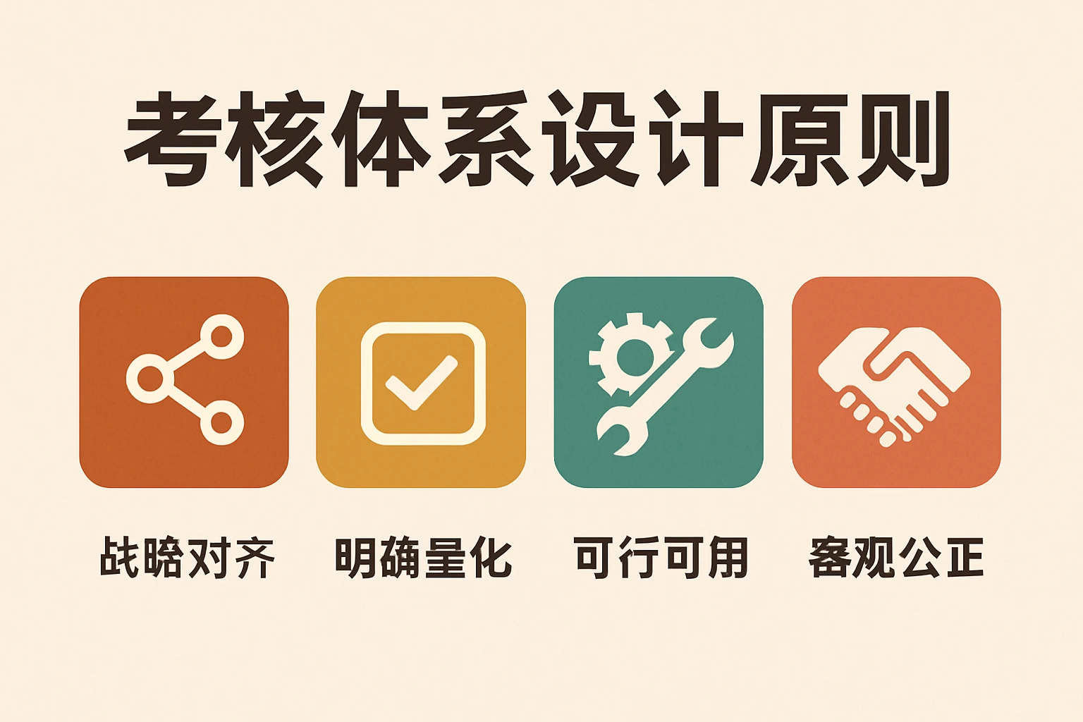 考核体系设计原则