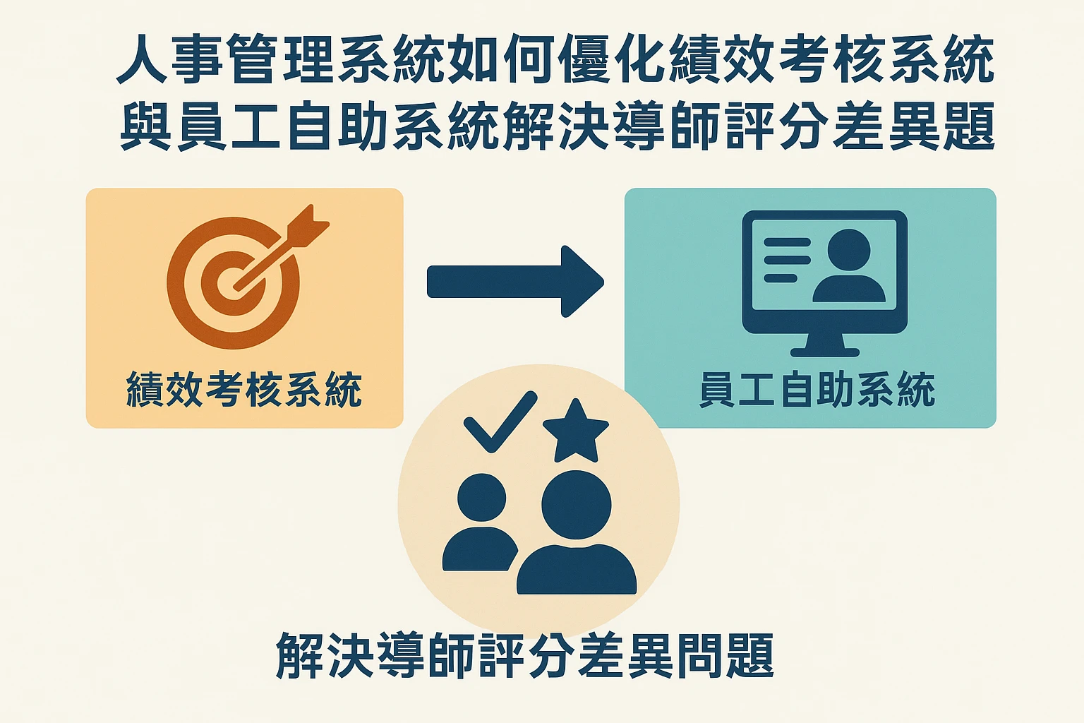 人事管理系统如何优化绩效考核系统与员工自助系统解决导师评分差异问题
