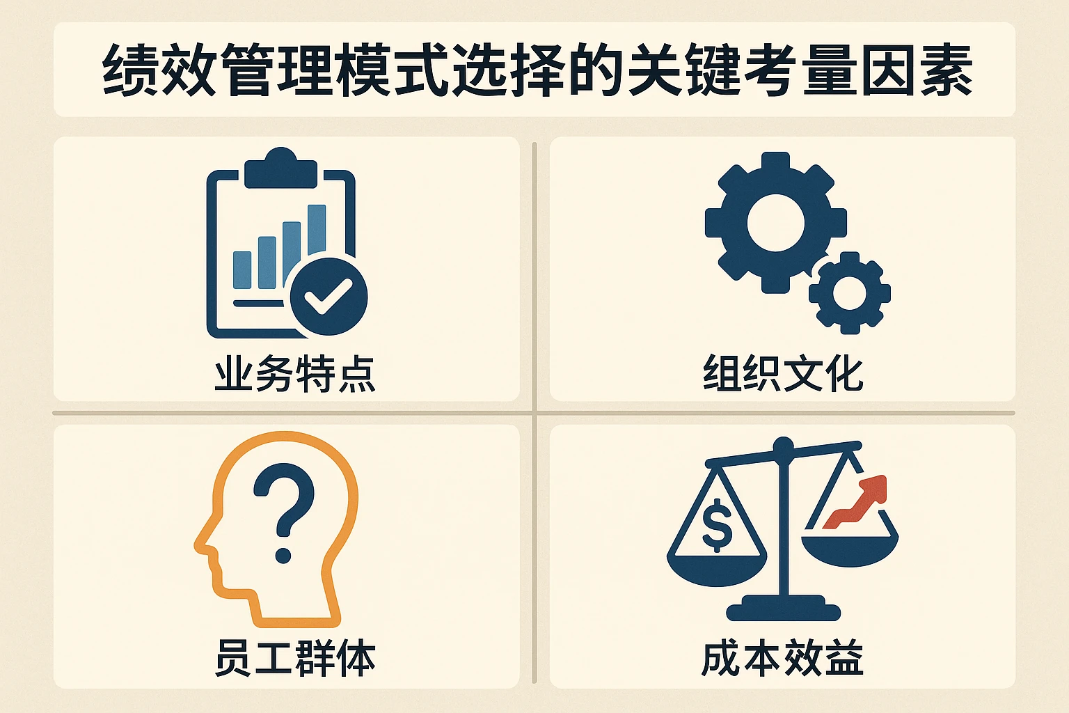 绩效管理模式选择的关键考量因素