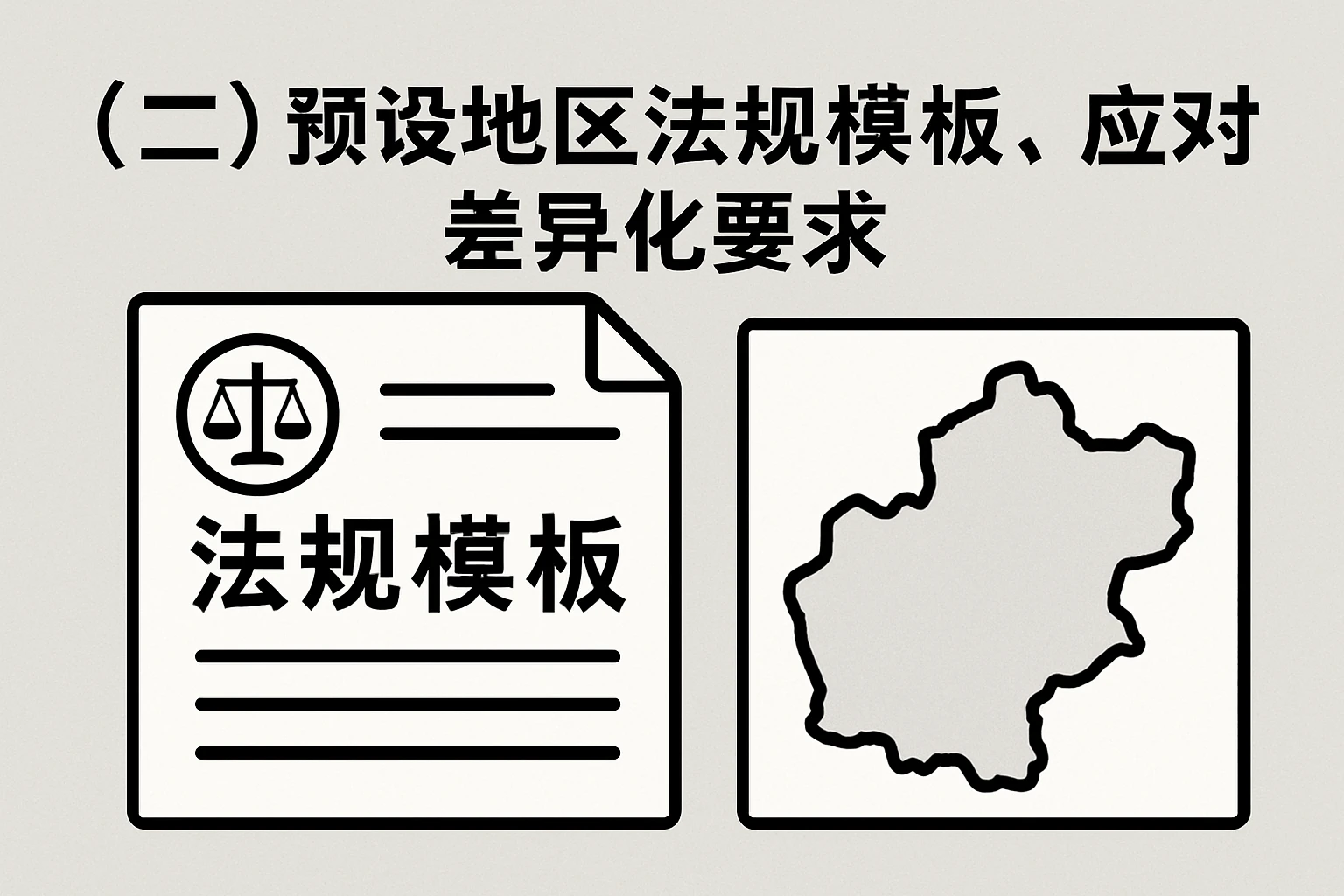 （二）预设地区法规模板，应对差异化要求