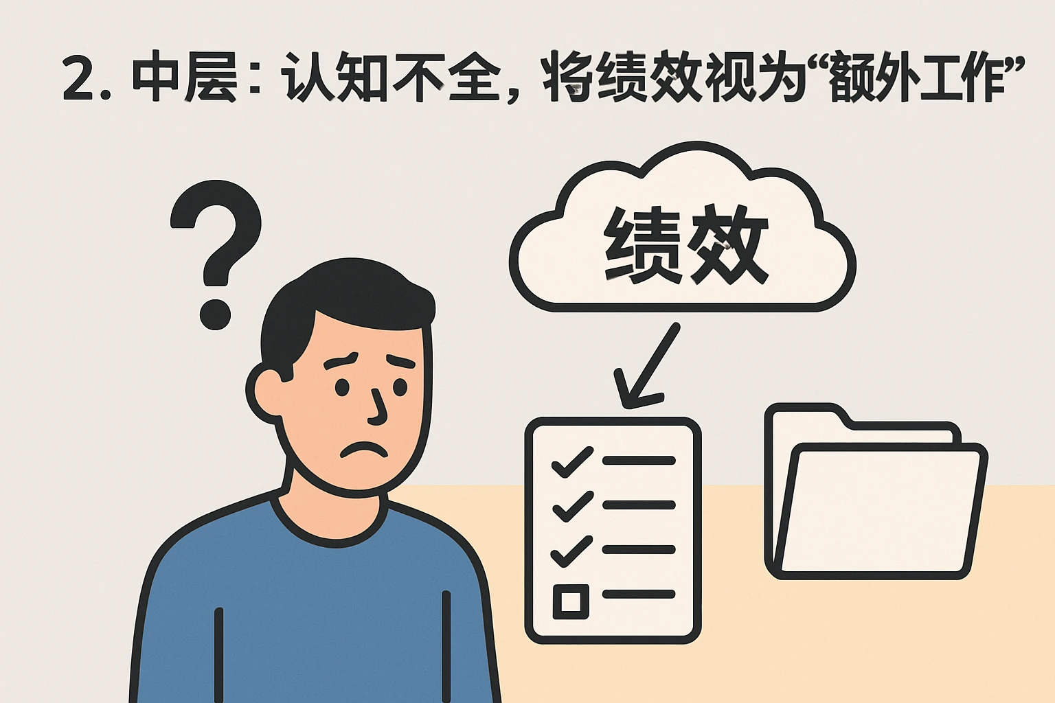2. 中层：认知不全，将绩效视为“额外工作”
