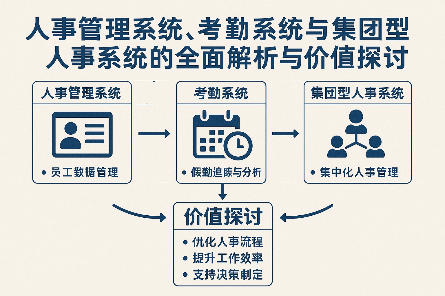 人事管理系统、考勤系统与集团型人事系统的全面解析与价值探讨