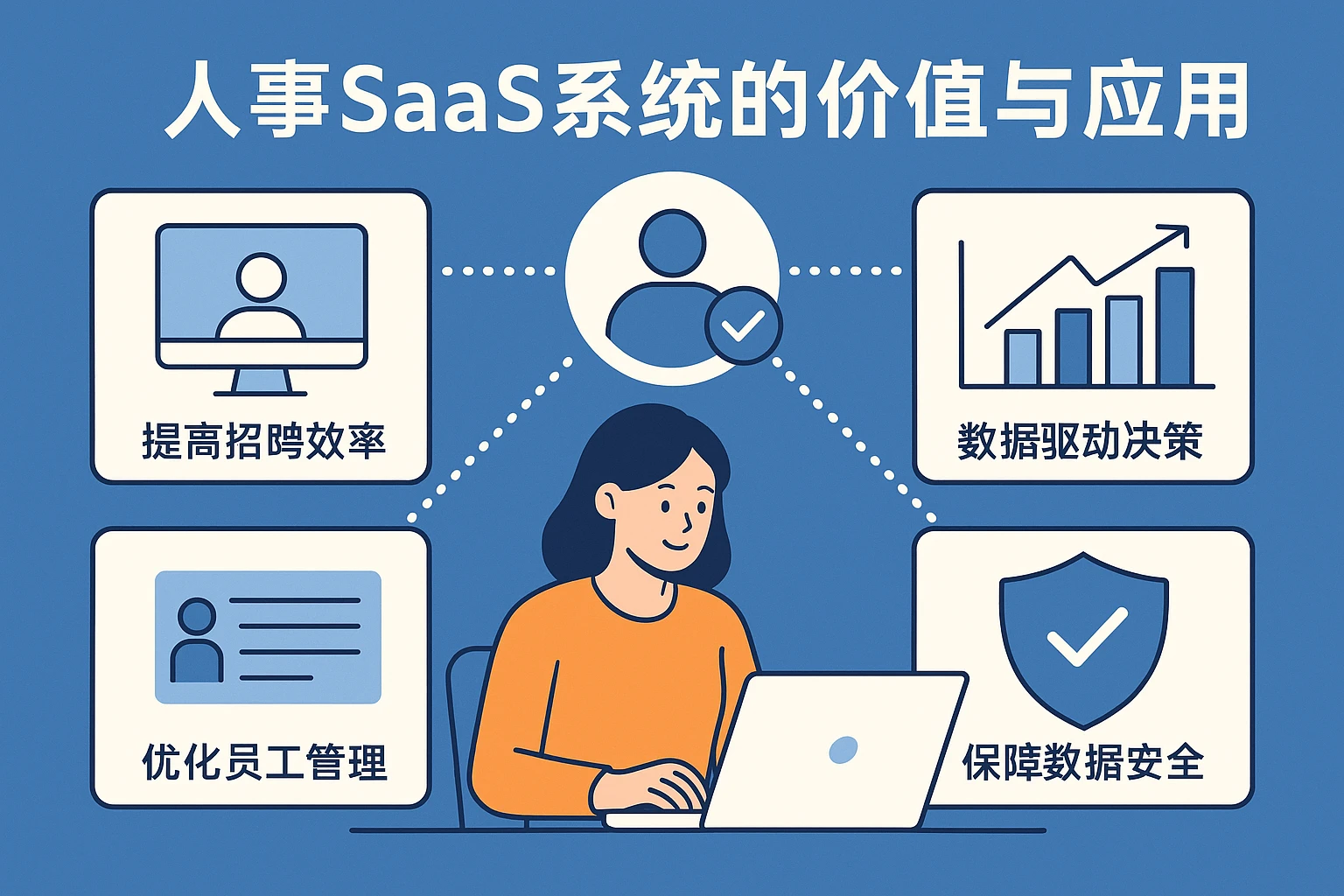 人事SaaS系统的价值与应用