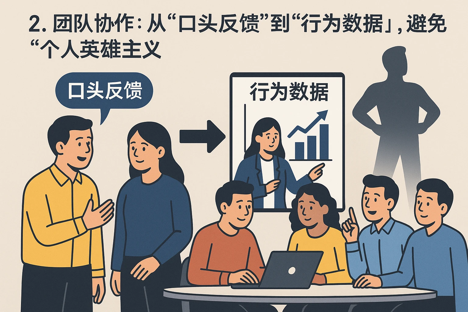 2. 团队协作：从“口头反馈”到“行为数据”，避免“个人英雄主义”