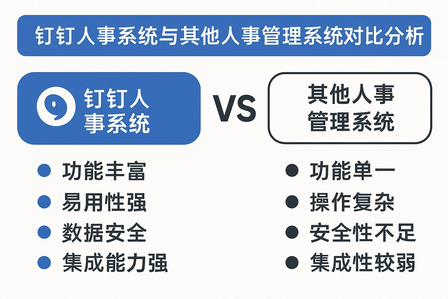 钉钉人事系统与其他人事管理系统对比分析