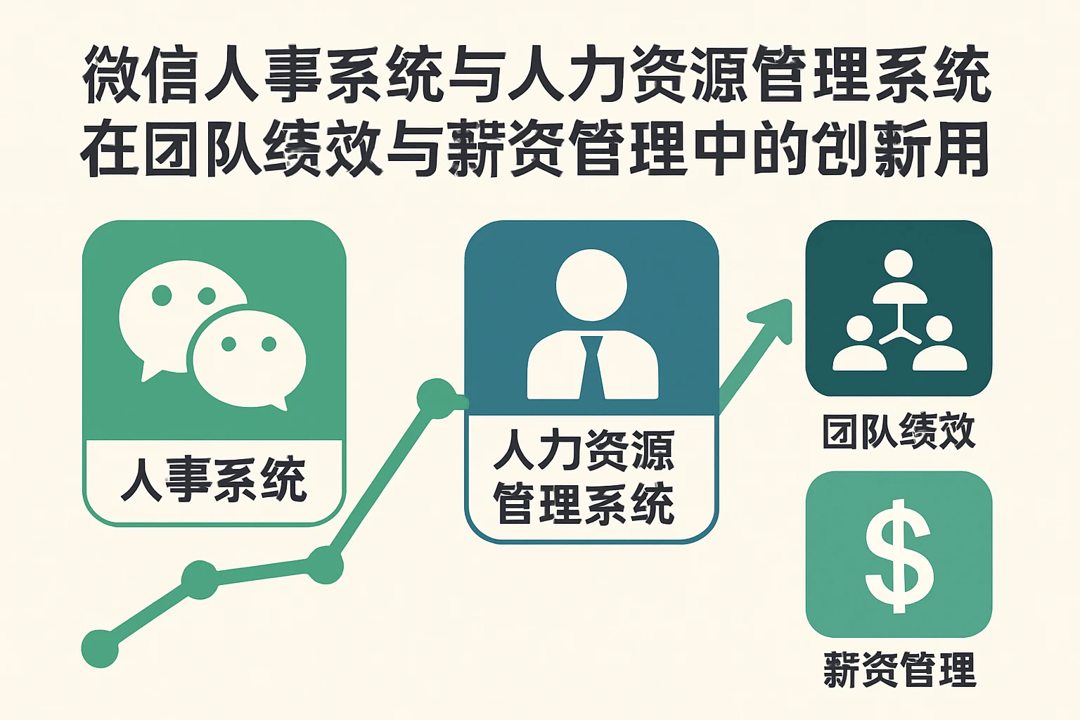 微信人事系统与人力资源管理系统在团队绩效与薪资管理中的创新应用