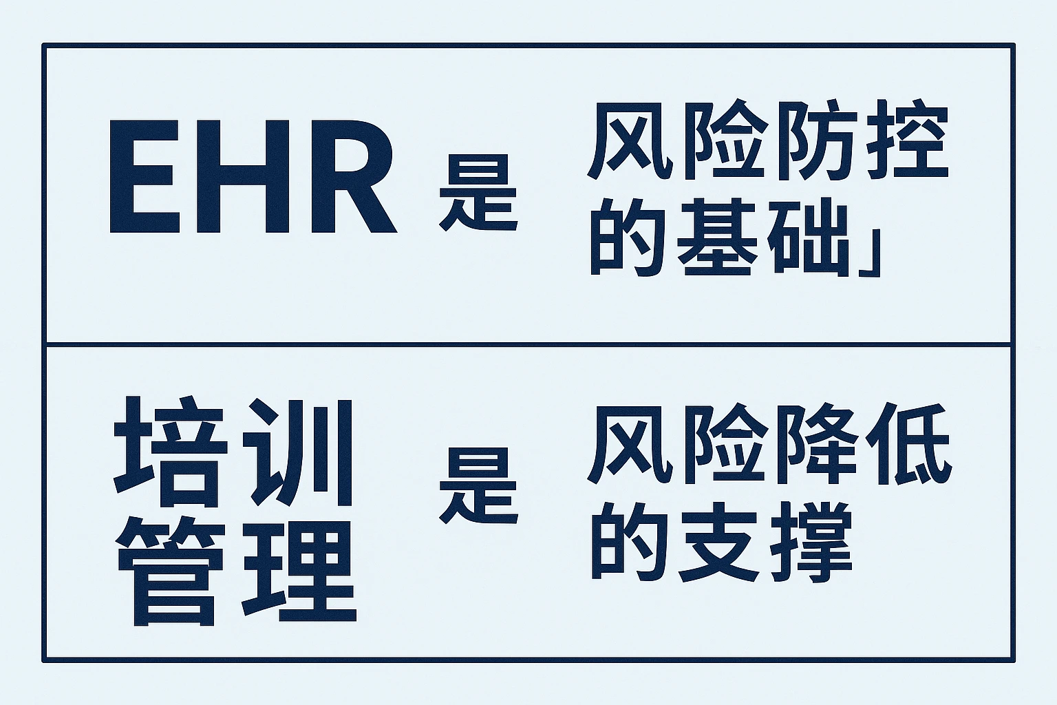 2. EHR是“风险防控的基础”,培训管理是“风险降低的支撑”