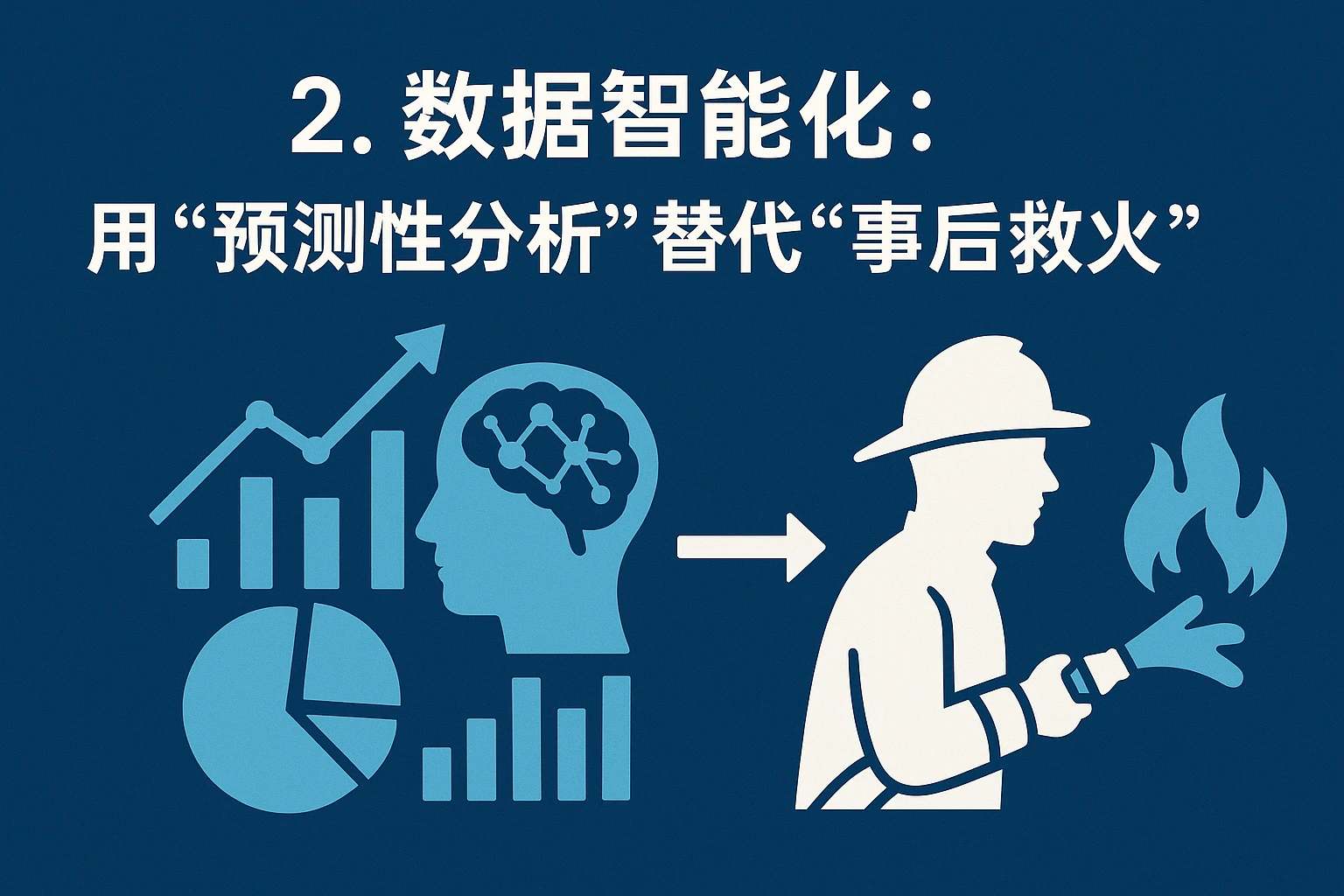 2. 数据智能化:用“预测性分析”替代“事后救火”