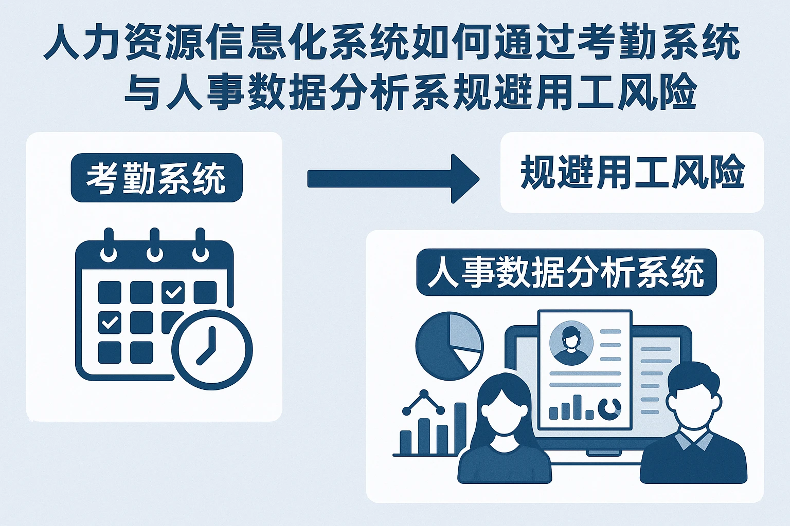 人力资源信息化系统如何通过考勤系统与人事数据分析系统规避用工风险