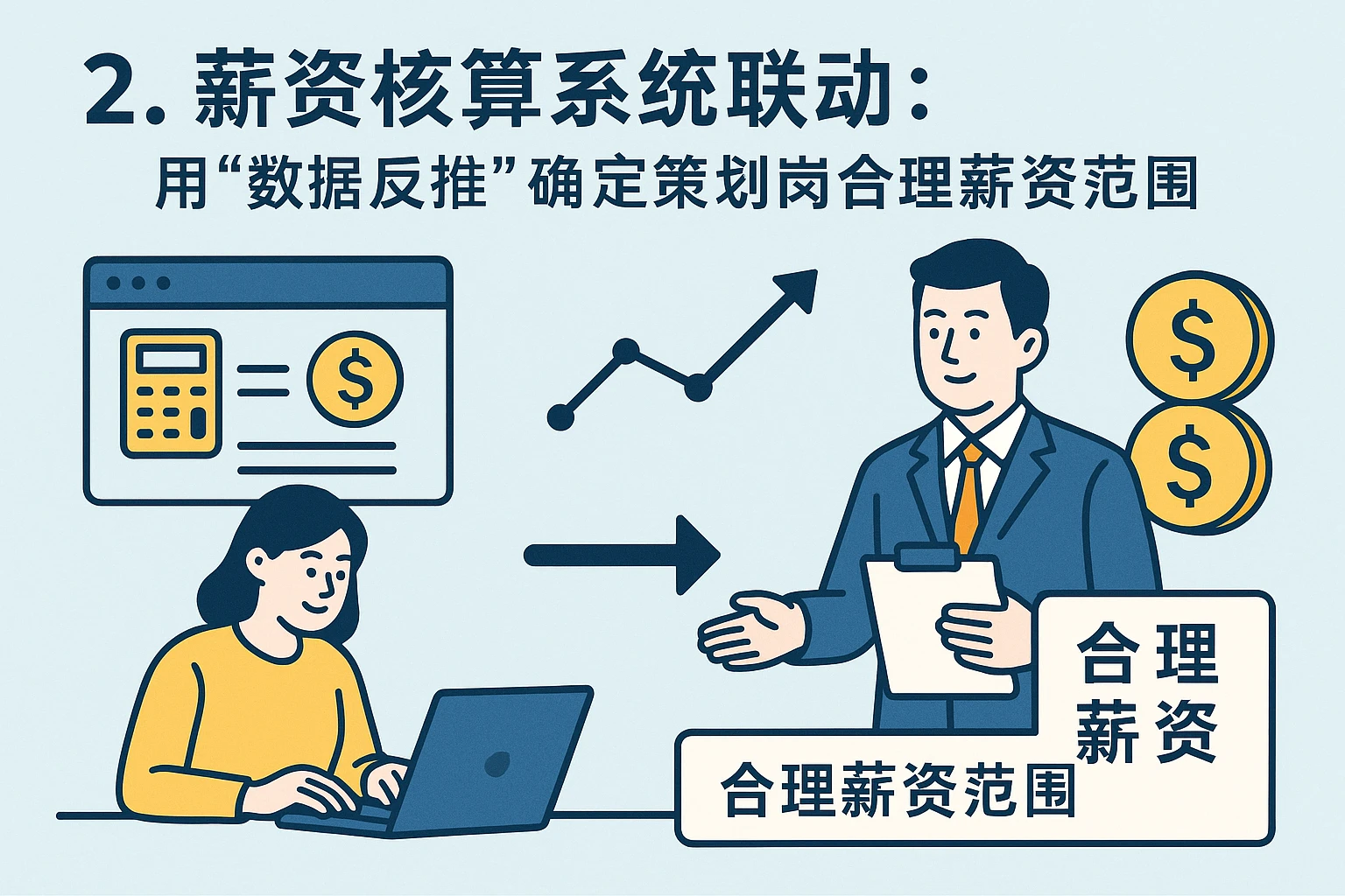 2. 薪资核算系统联动：用“数据反推”确定策划岗合理薪资范围