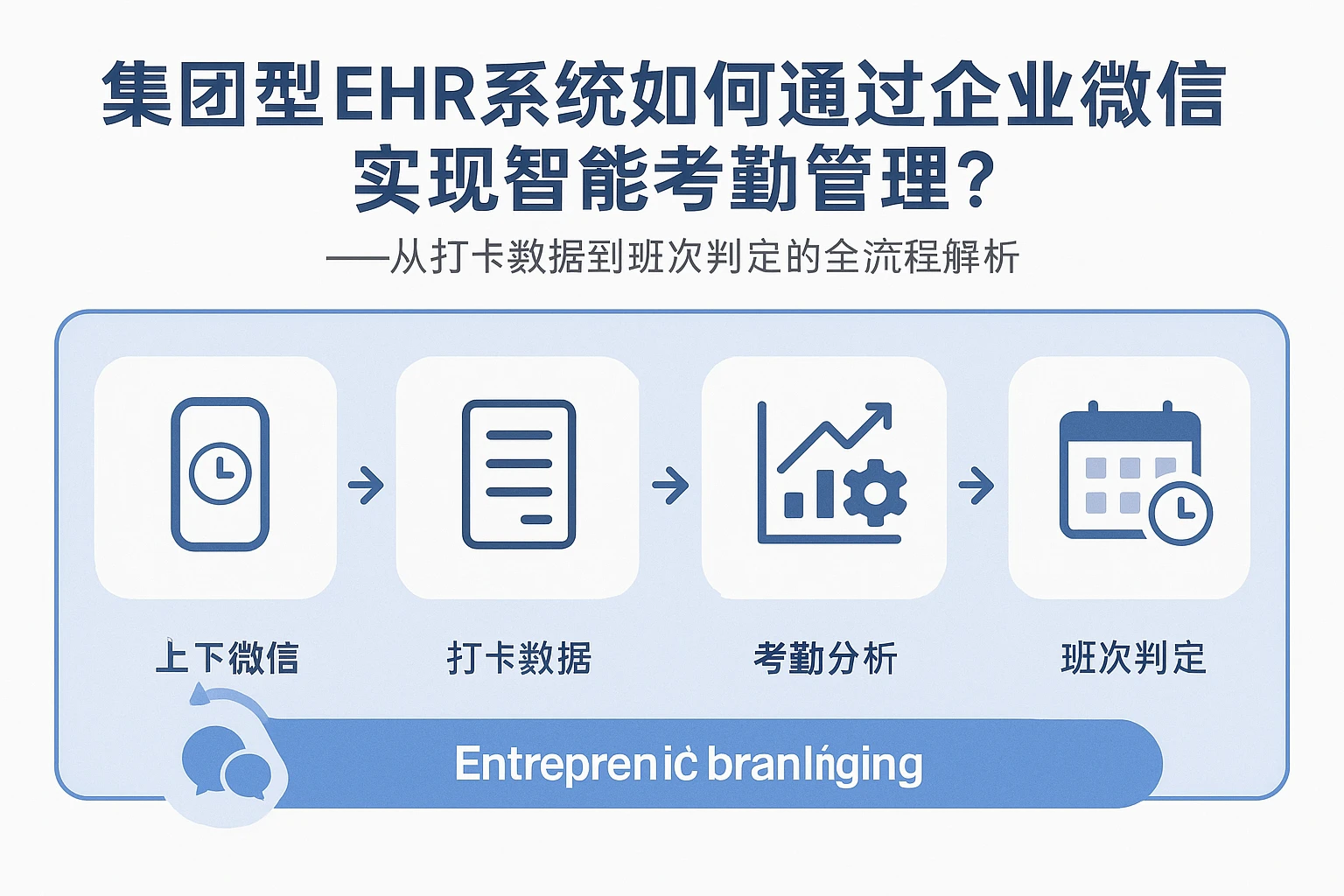 集团型EHR系统如何通过企业微信实现智能考勤管理？——从打卡数据到班次判定的全流程解析