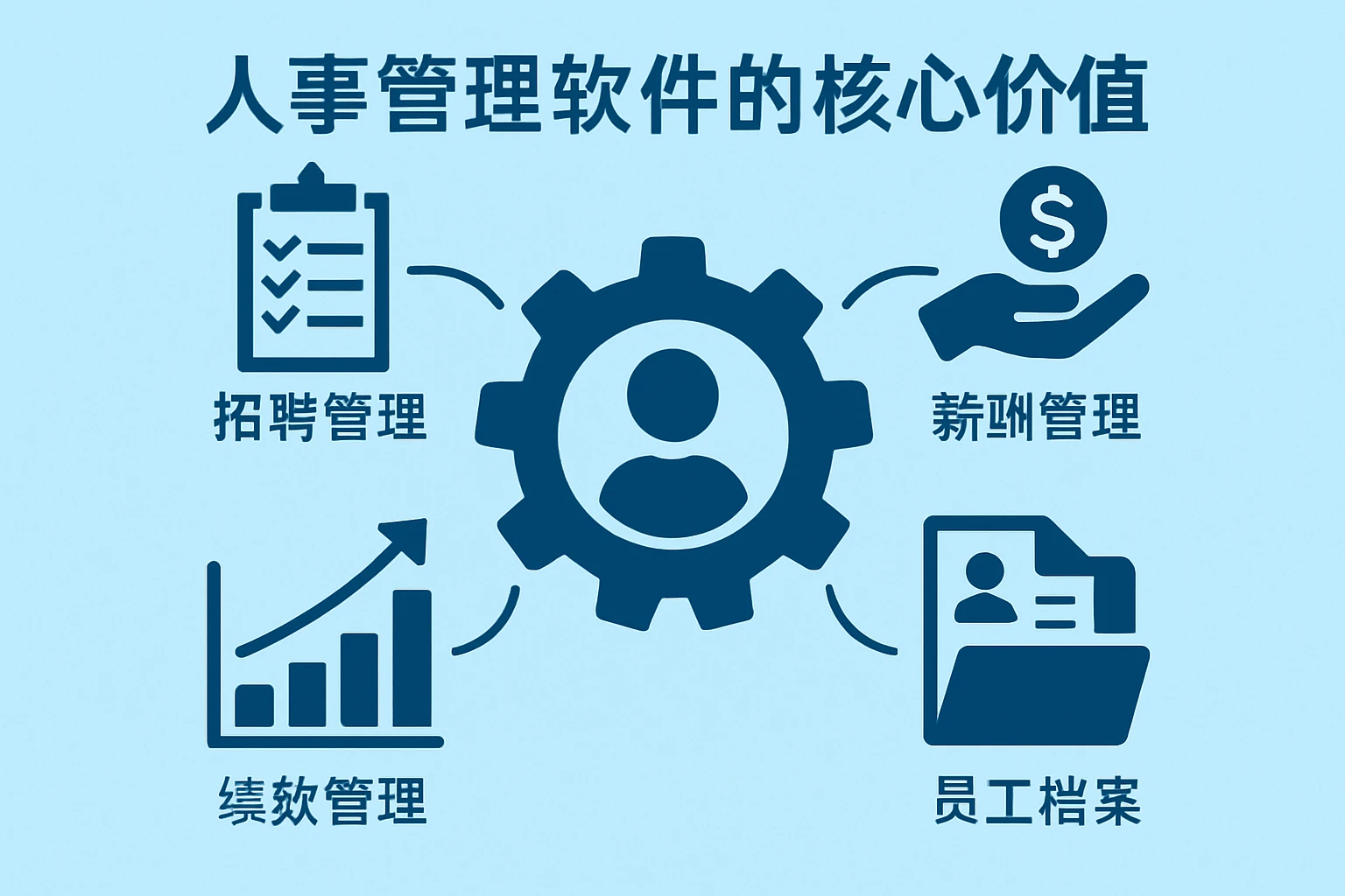 人事管理软件的核心价值