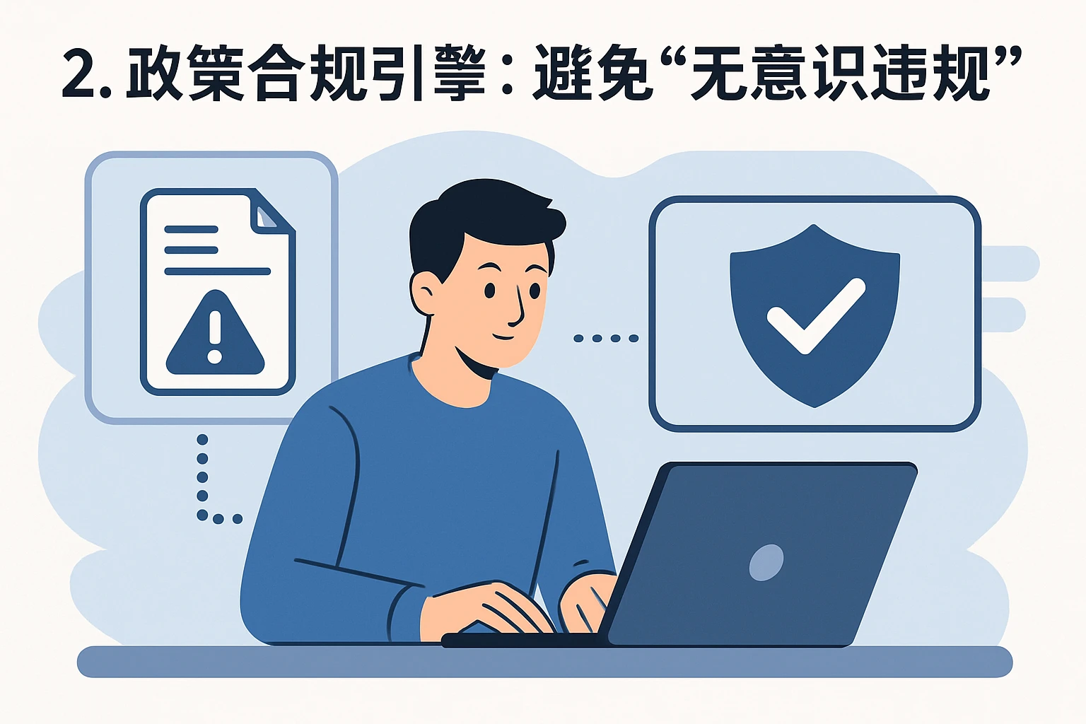 2. 政策合规引擎:避免“无意识违规”