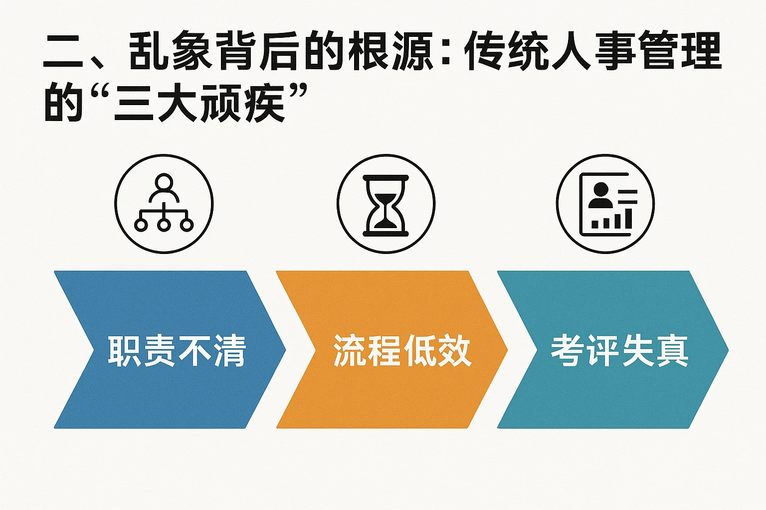 二、乱象背后的根源:传统人事管理的“三大顽疾”