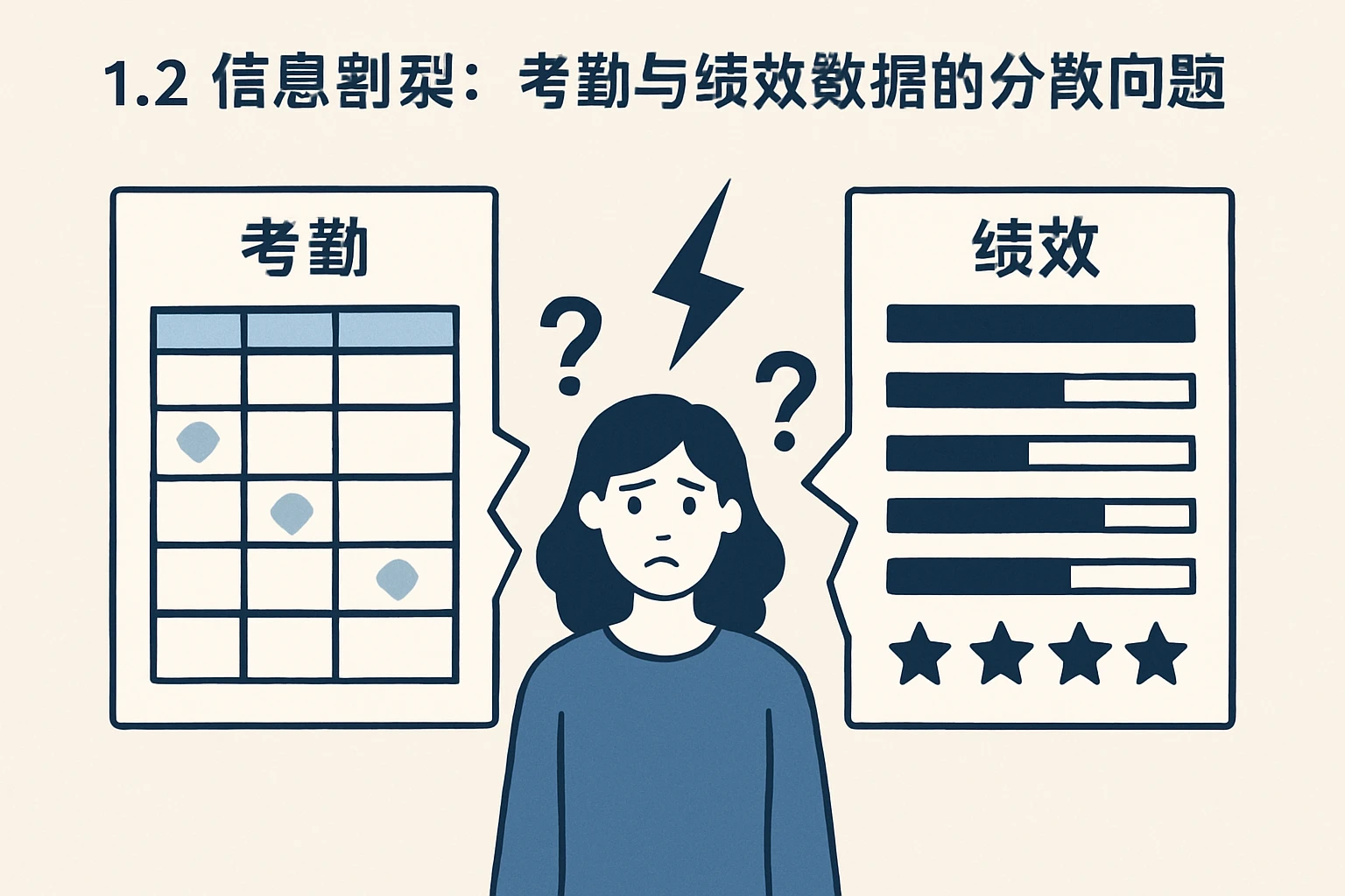 1.2 信息割裂：考勤与绩效数据的分散问题