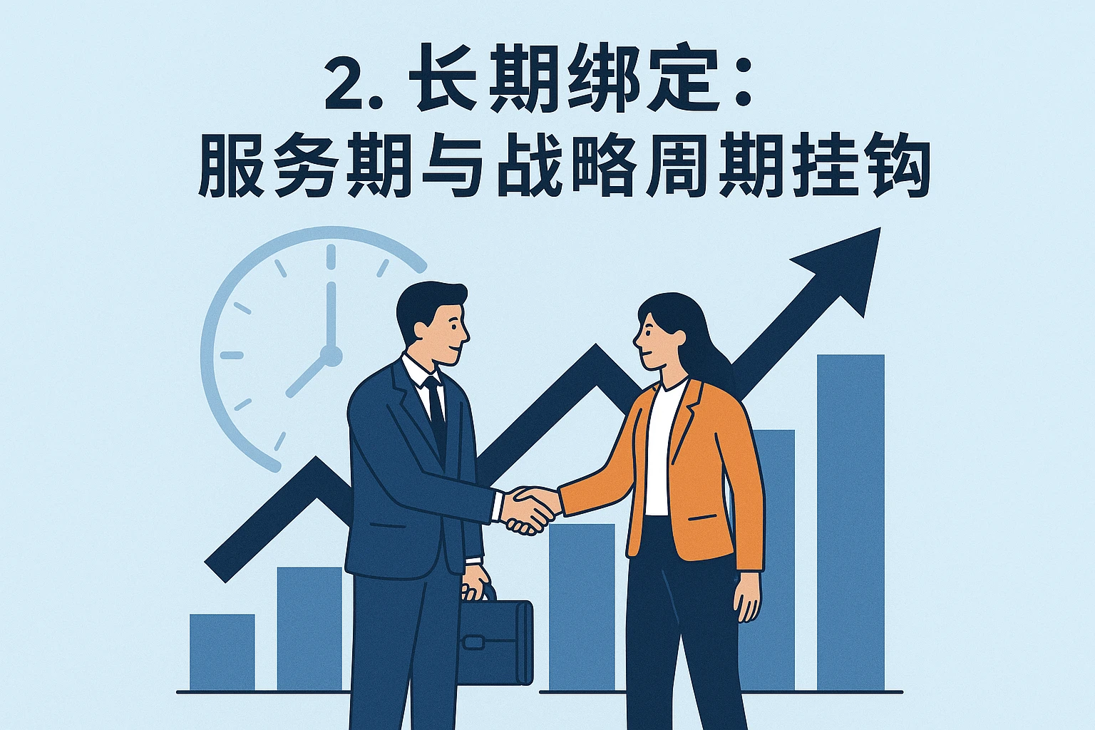 2. 长期绑定：服务期与战略周期挂钩