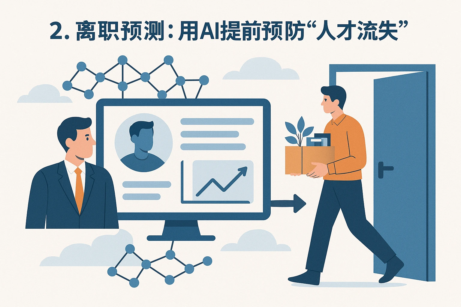 2. 离职预测：用AI提前预防“人才流失”
