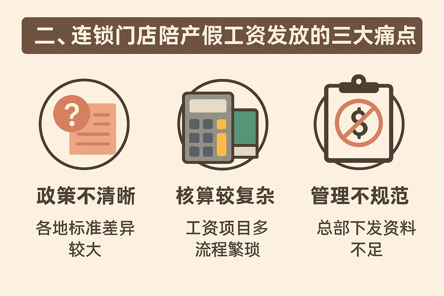 二、连锁门店陪产假工资发放的三大痛点
