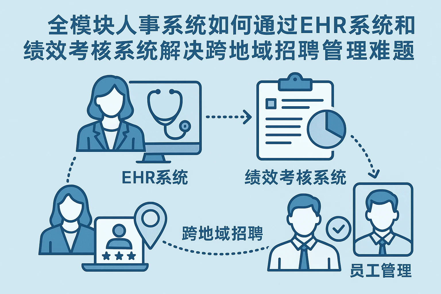 全模块人事系统如何通过EHR系统和绩效考核系统解决跨地域招聘管理难题