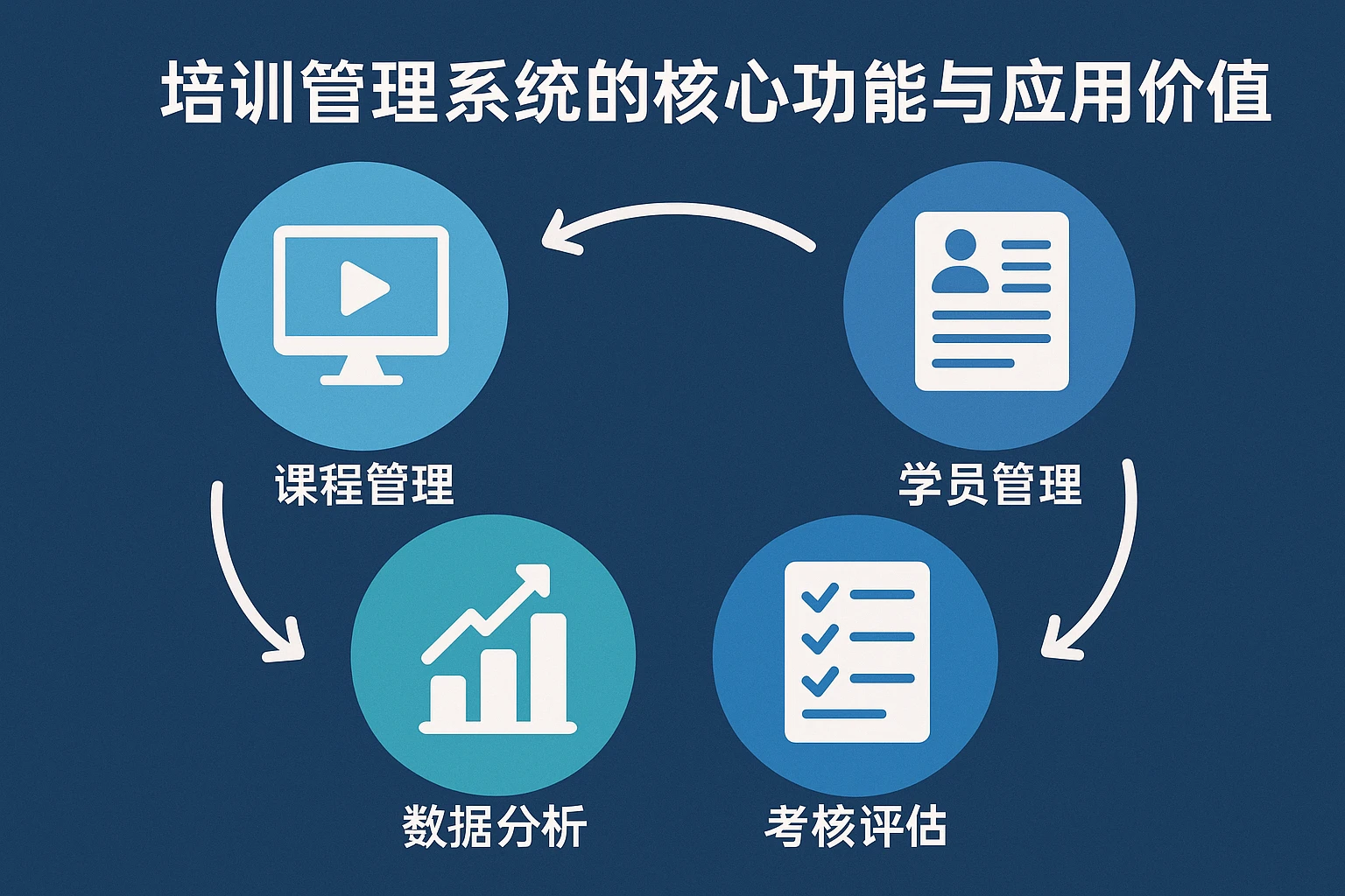 培训管理系统的核心功能与应用价值