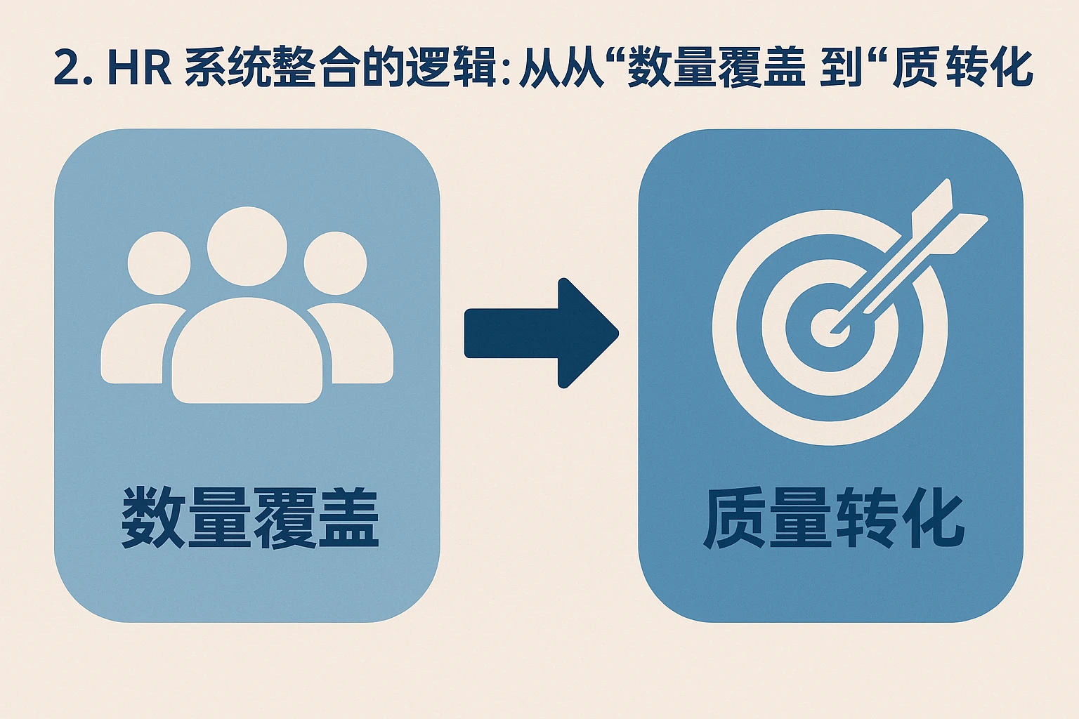 2. HR系统整合的逻辑：从“数量覆盖”到“质量转化”