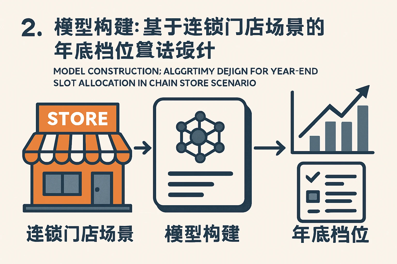 2. 模型构建：基于连锁门店场景的年底档位算法设计
