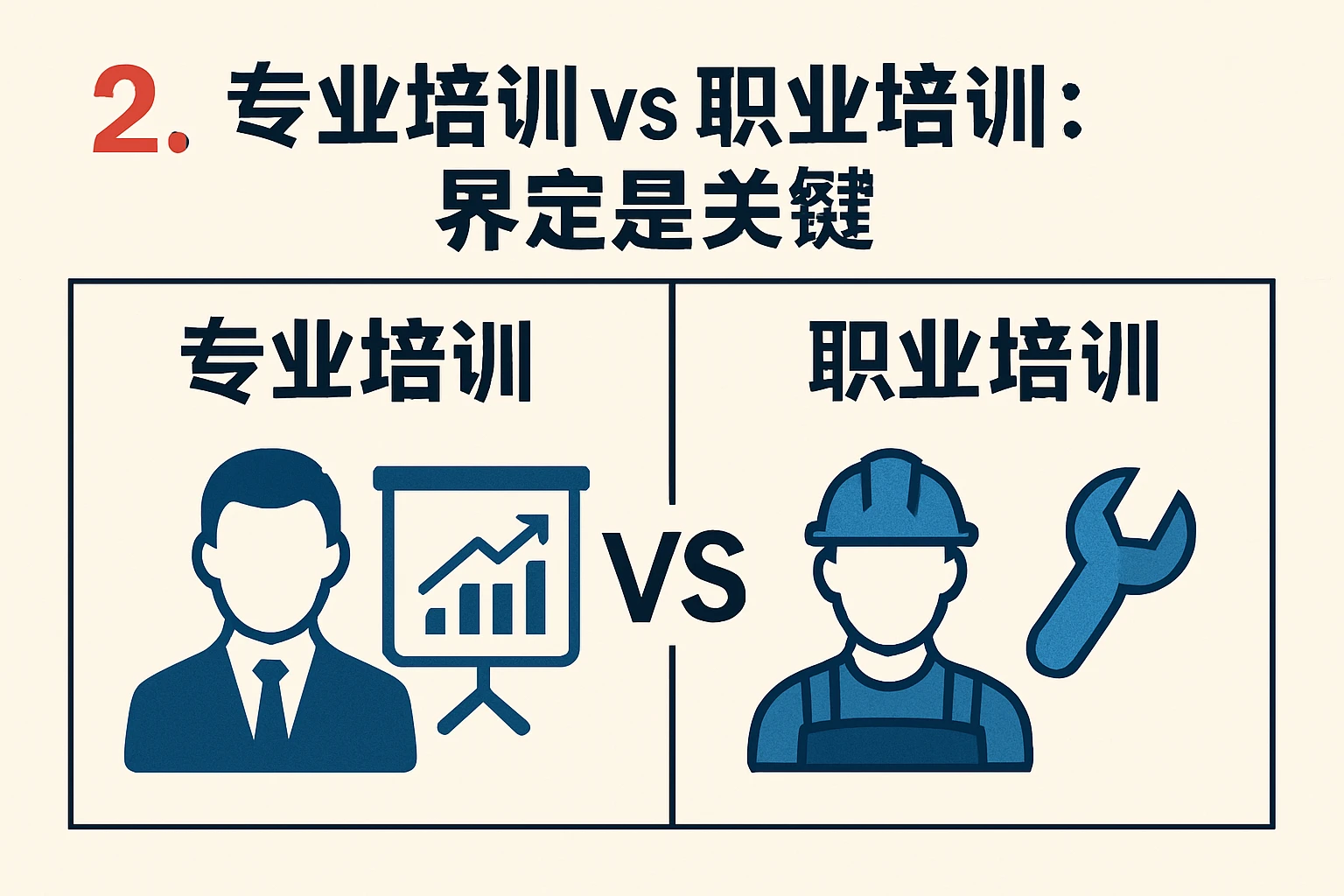 2. 专业培训vs职业培训：界定是关键