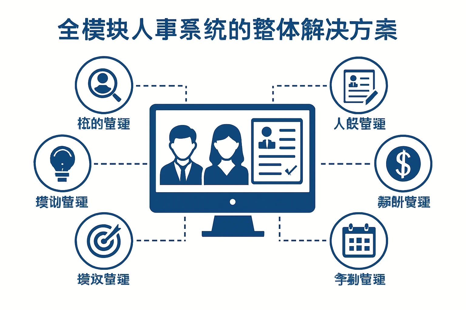 全模块人事系统的整体解决方案